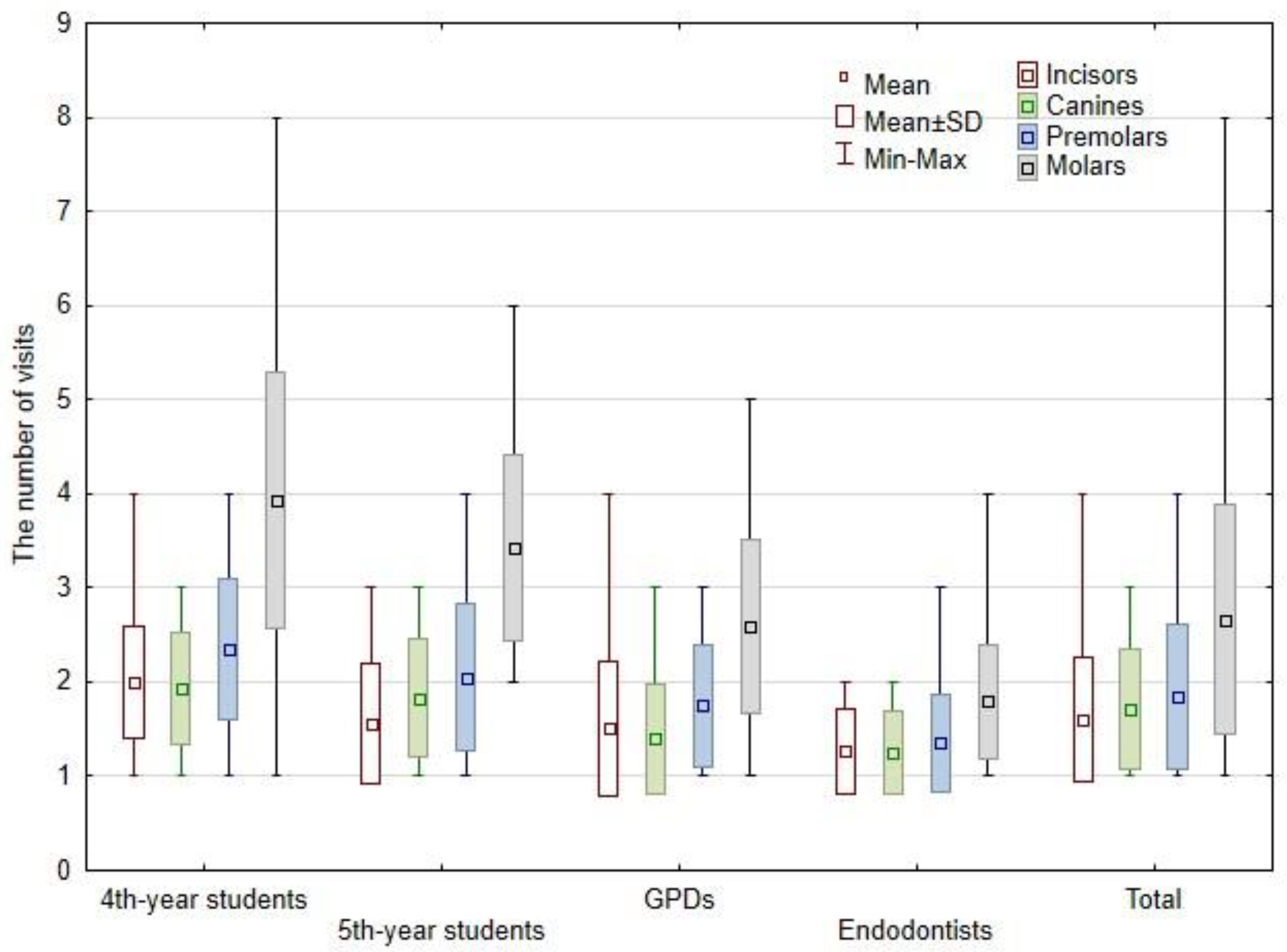 Bioengineering 09 00468 g003