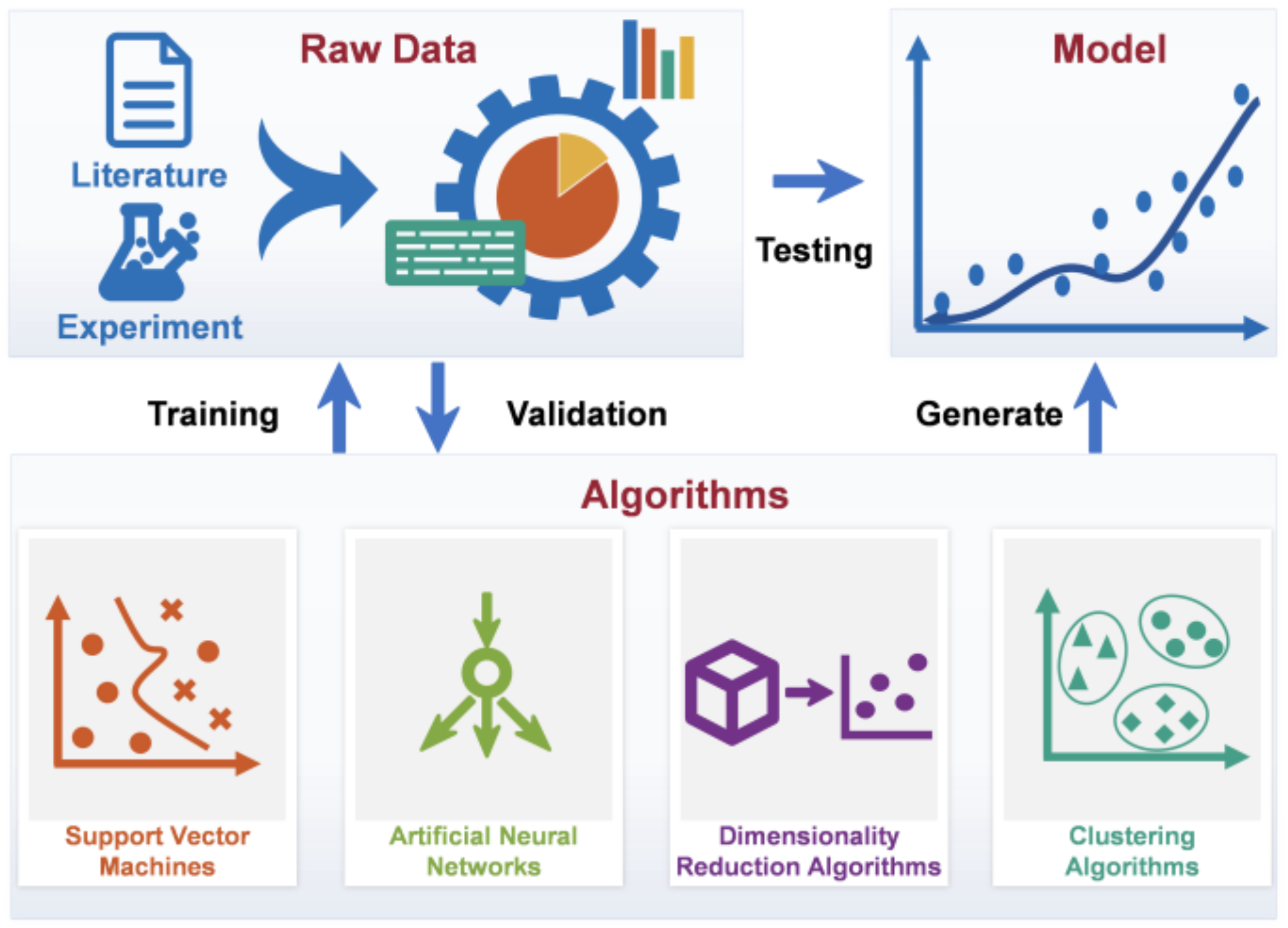 Bioengineering 09 00473 g002 550