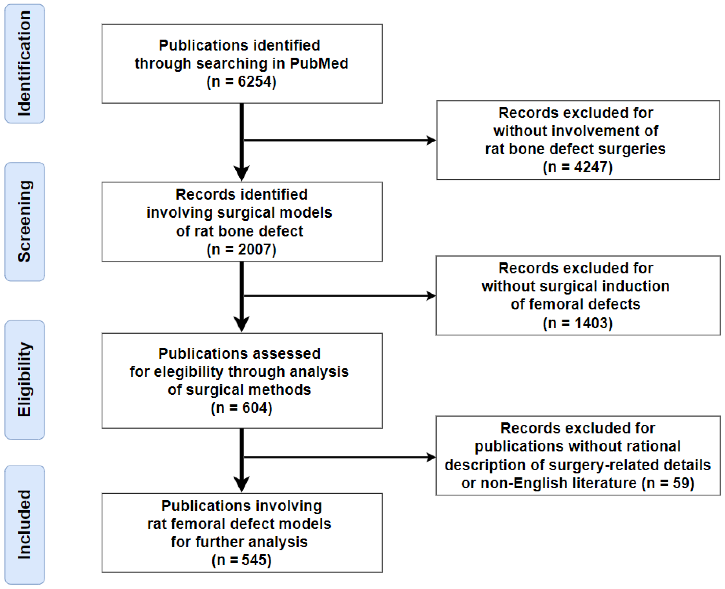 Bioengineering 09 00476 g001