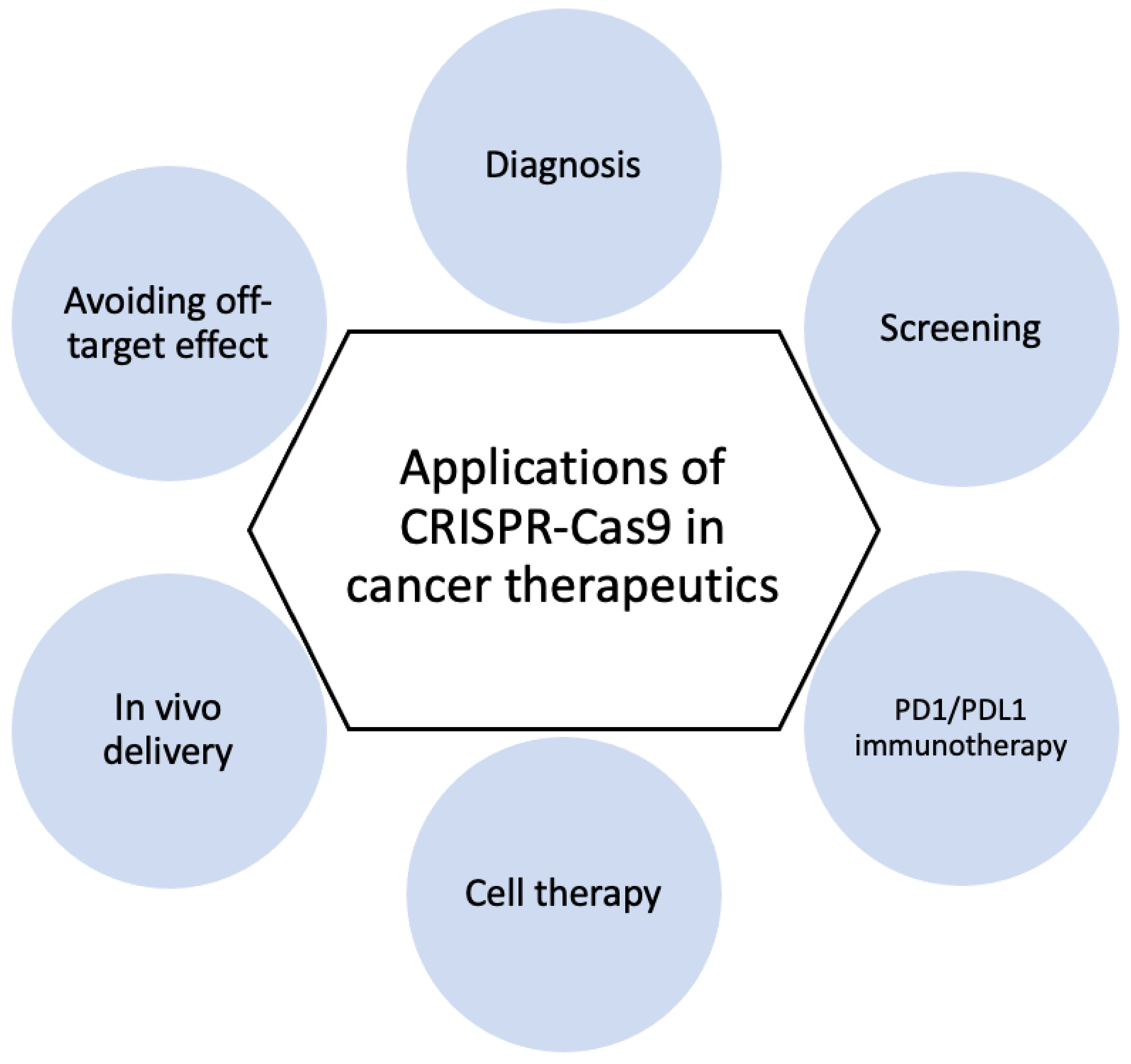 Bioengineering 09 00477 g002