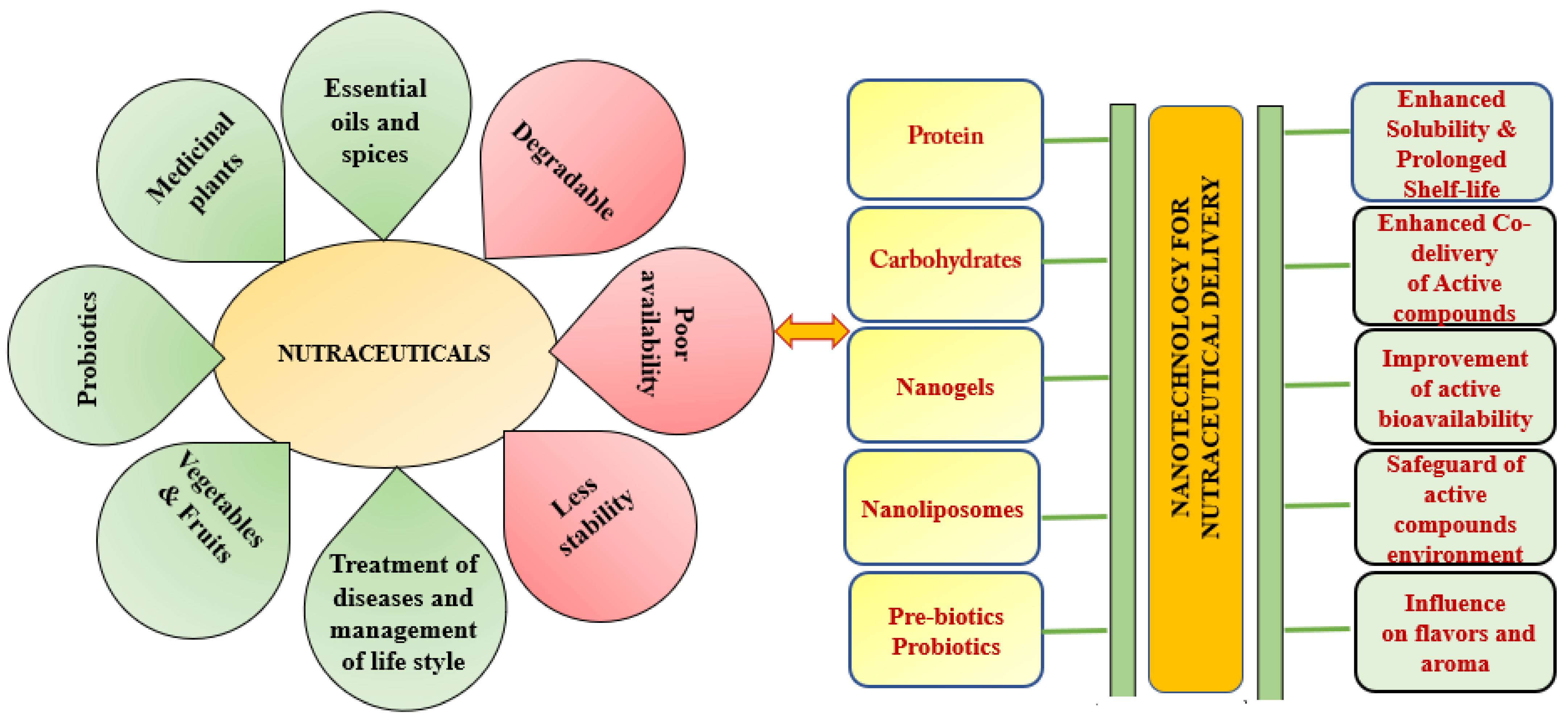 Bioengineering Free FullText Advances in Nanofabrication