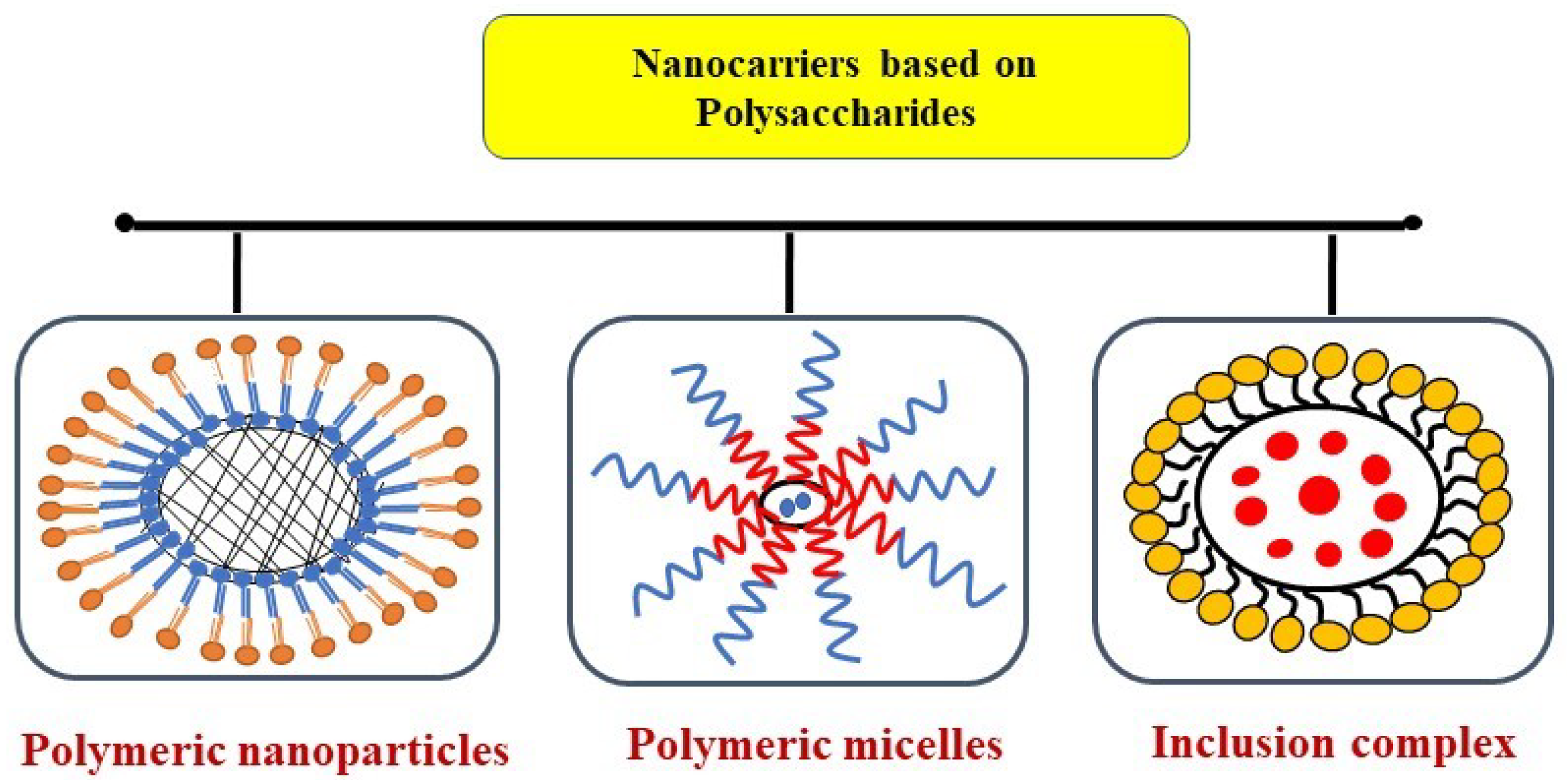 Bioengineering 09 00478 g003 Bioengineering 09 00478 g003