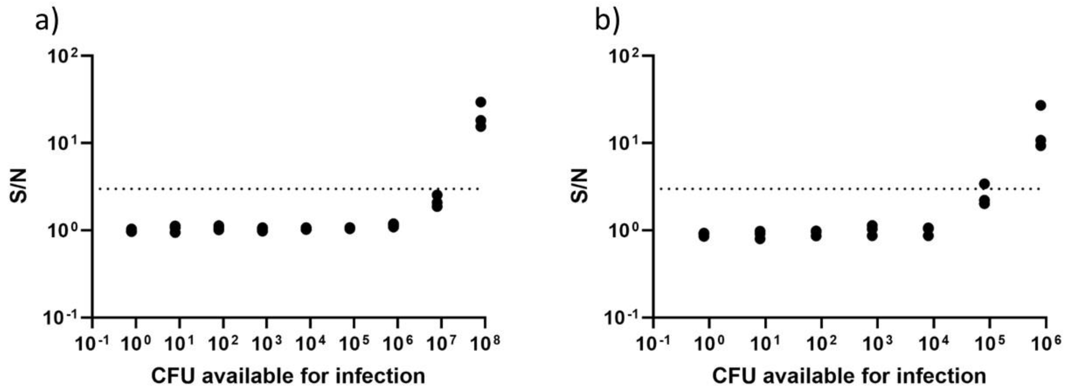 Bioengineering 09 00479 g004