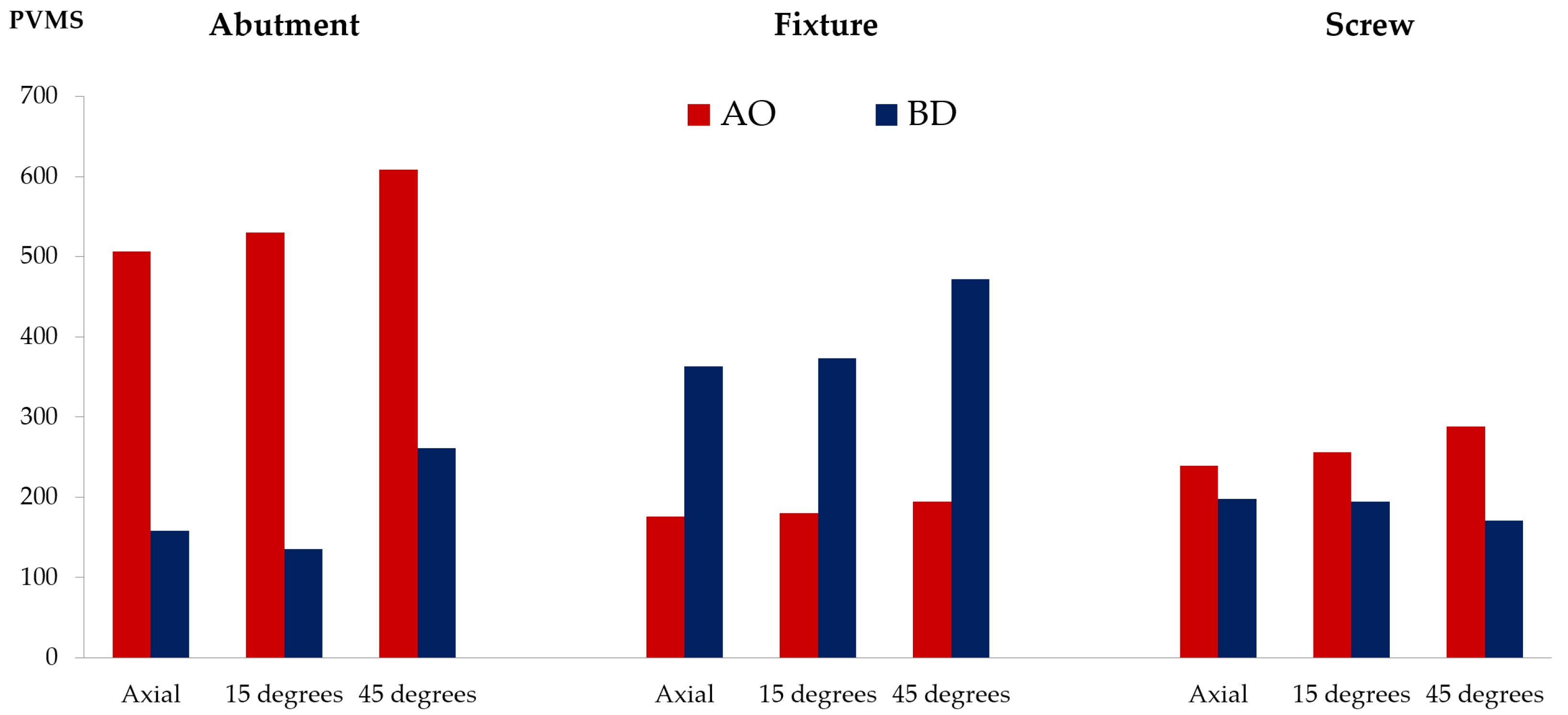 Bioengineering 09 00483 g006 Bioengineering 09 00483 g006