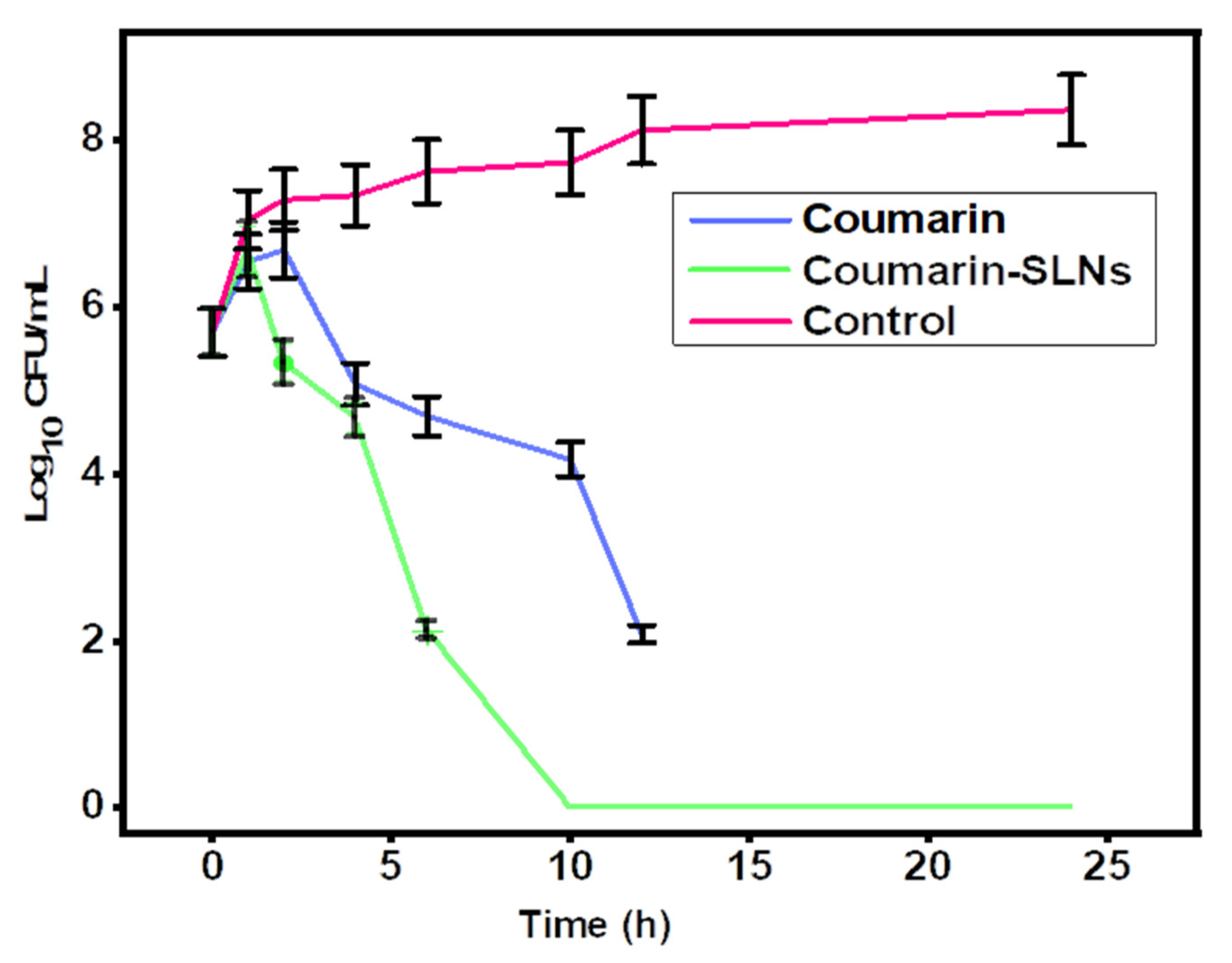 Bioengineering 09 00484 g004