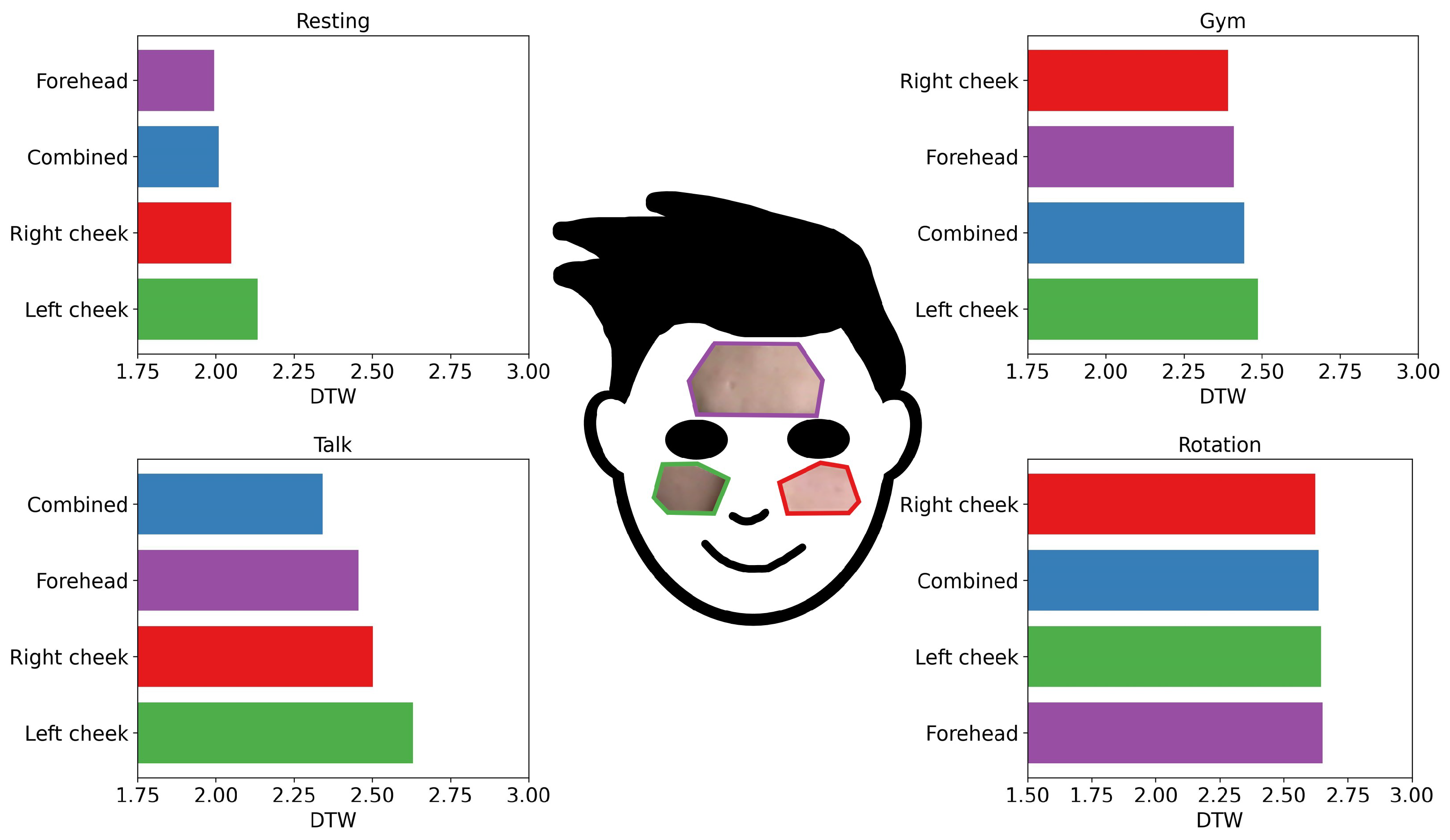 Bioengineering 09 00485 g004