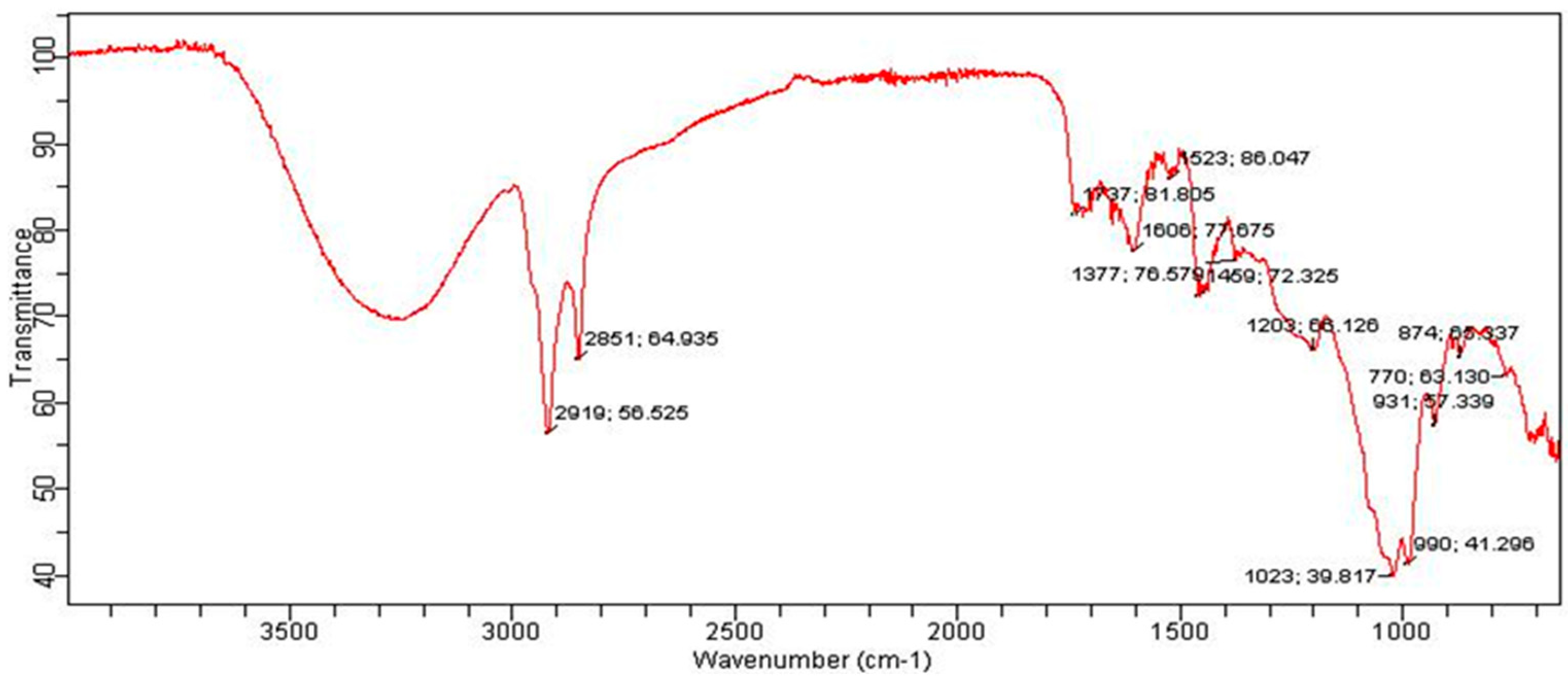 Bioengineering 09 00486 g004