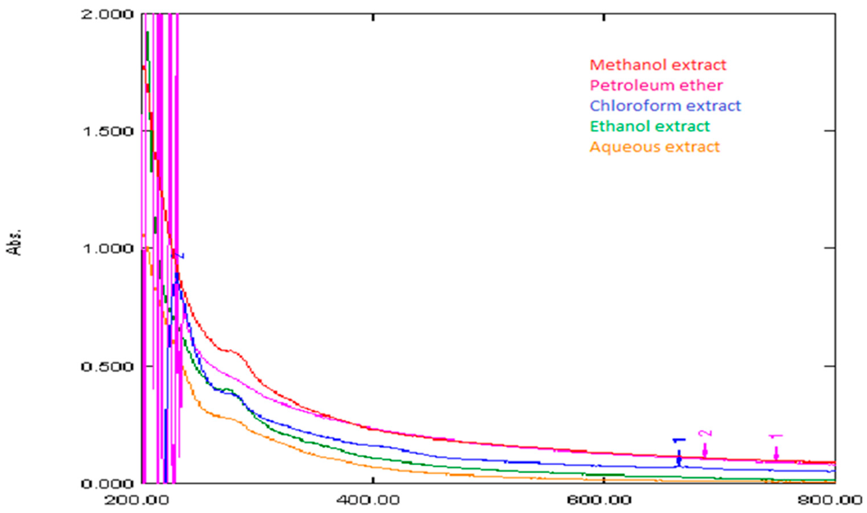 Bioengineering 09 00486 g007