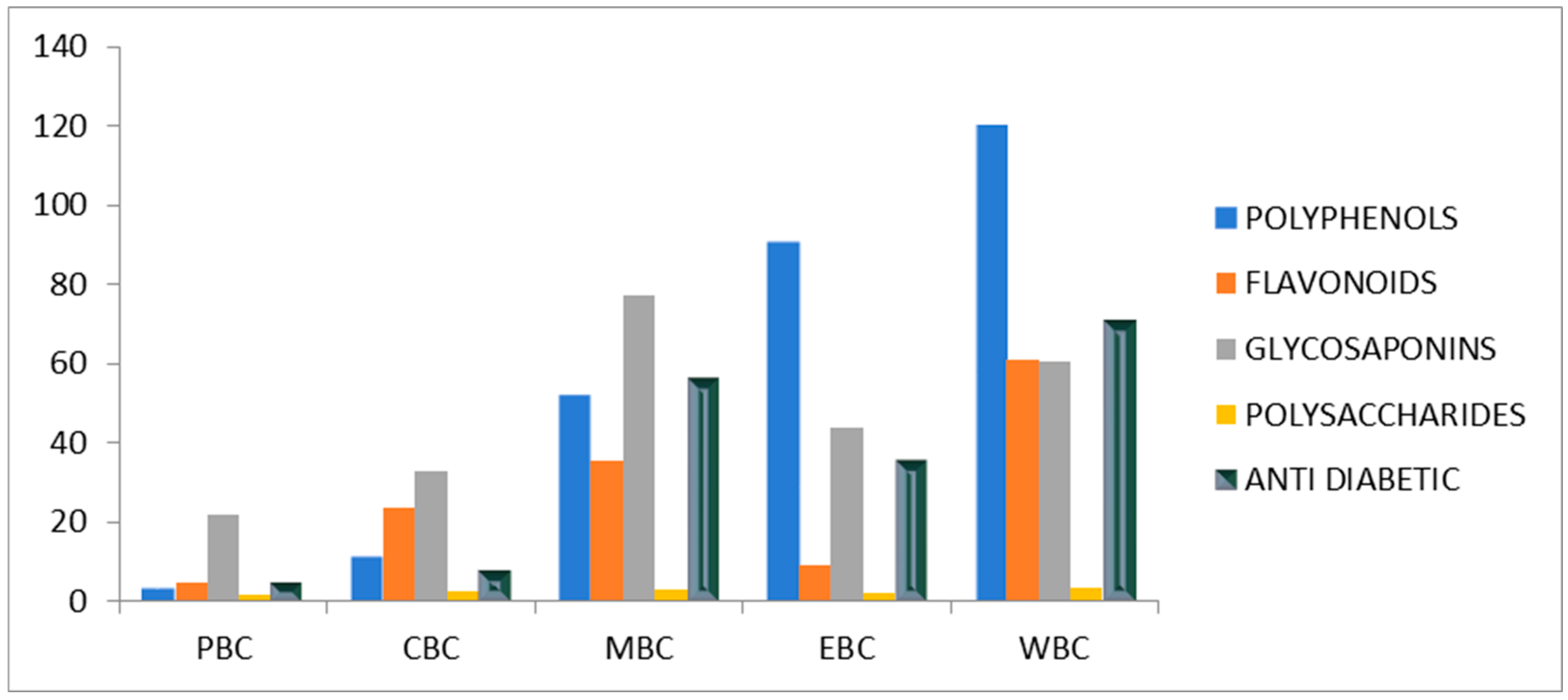 Bioengineering 09 00486 g008