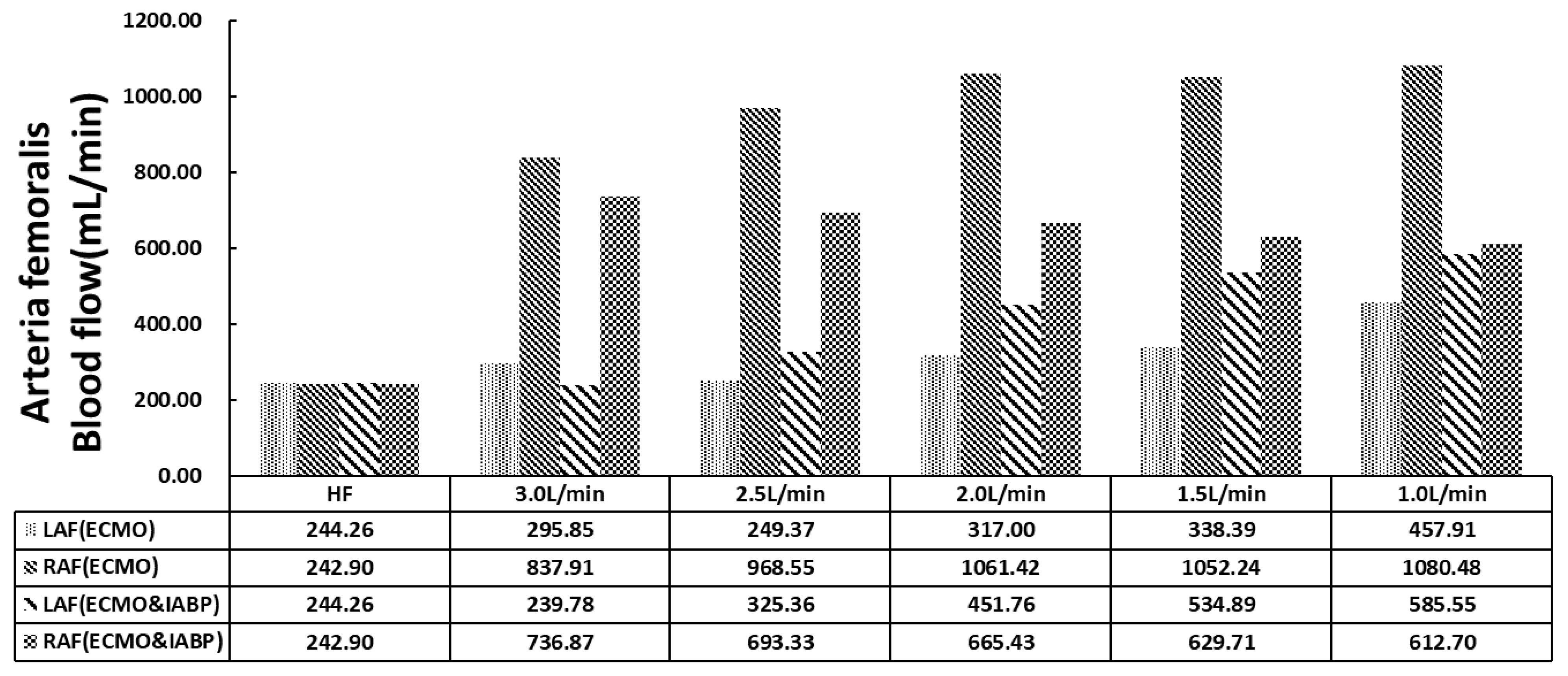 Bioengineering 09 00487 g004 Bioengineering 09 00487 g004
