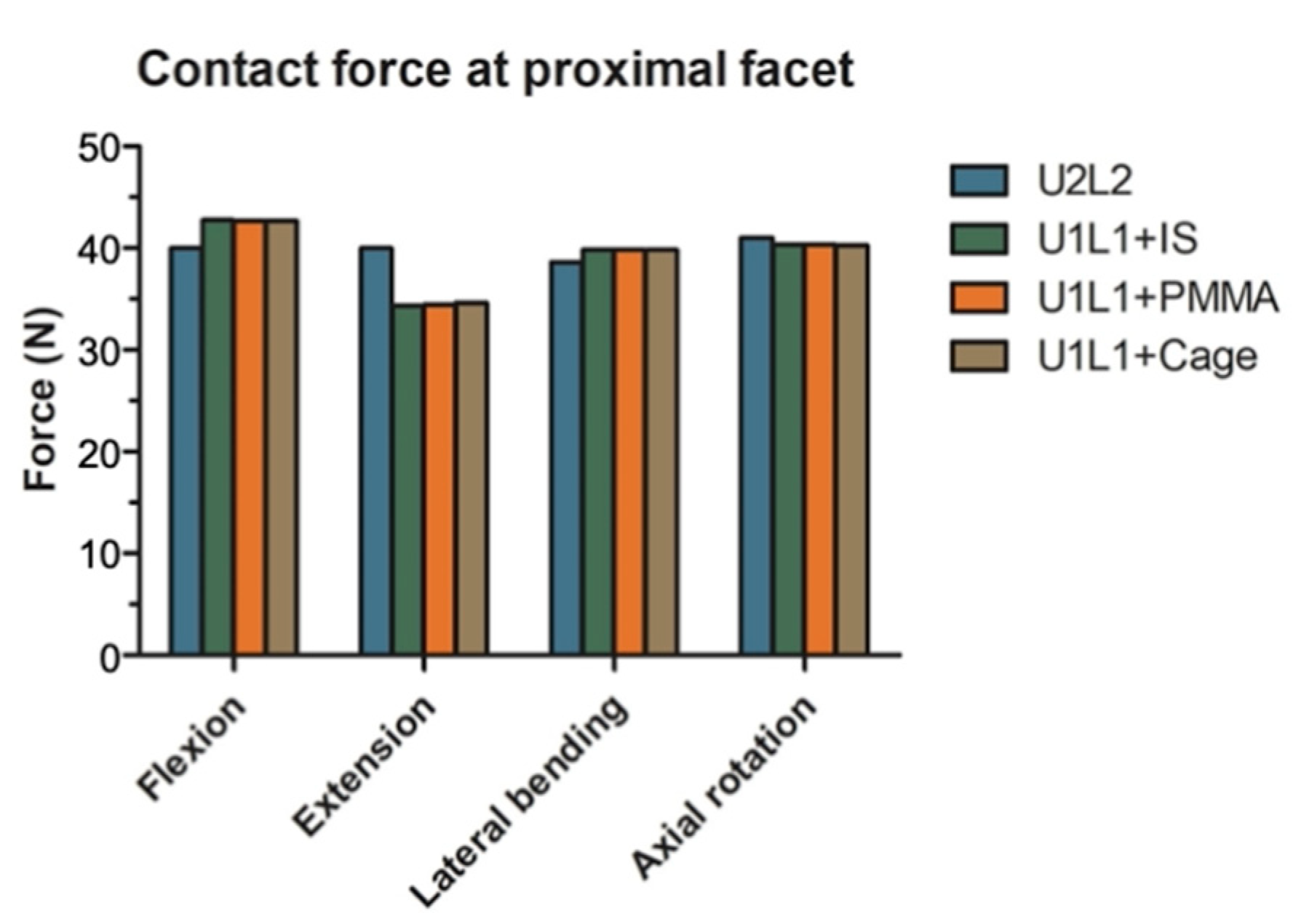 Bioengineering 09 00491 g006 Bioengineering 09 00491 g006