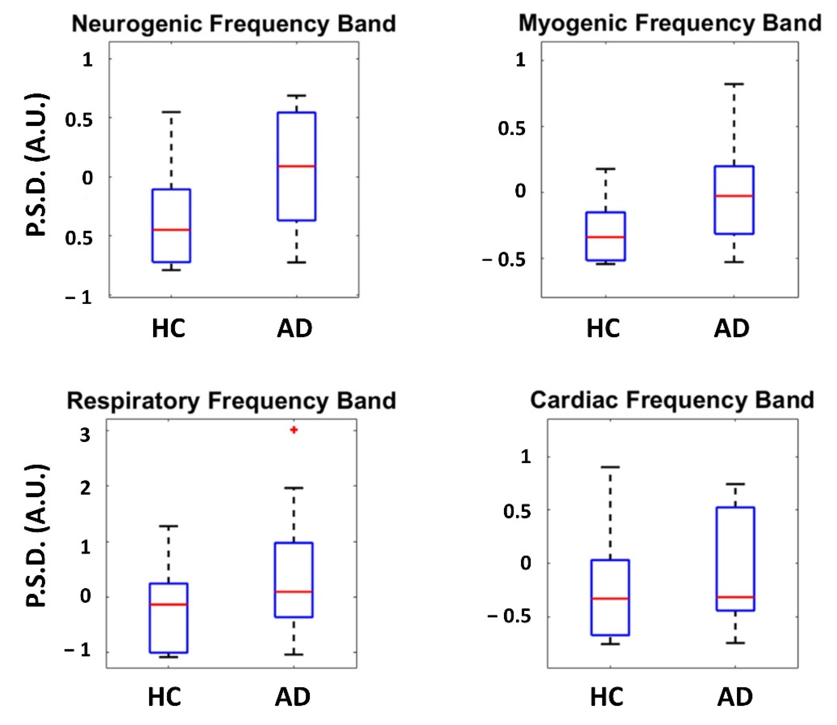 Bioengineering 09 00492 g003