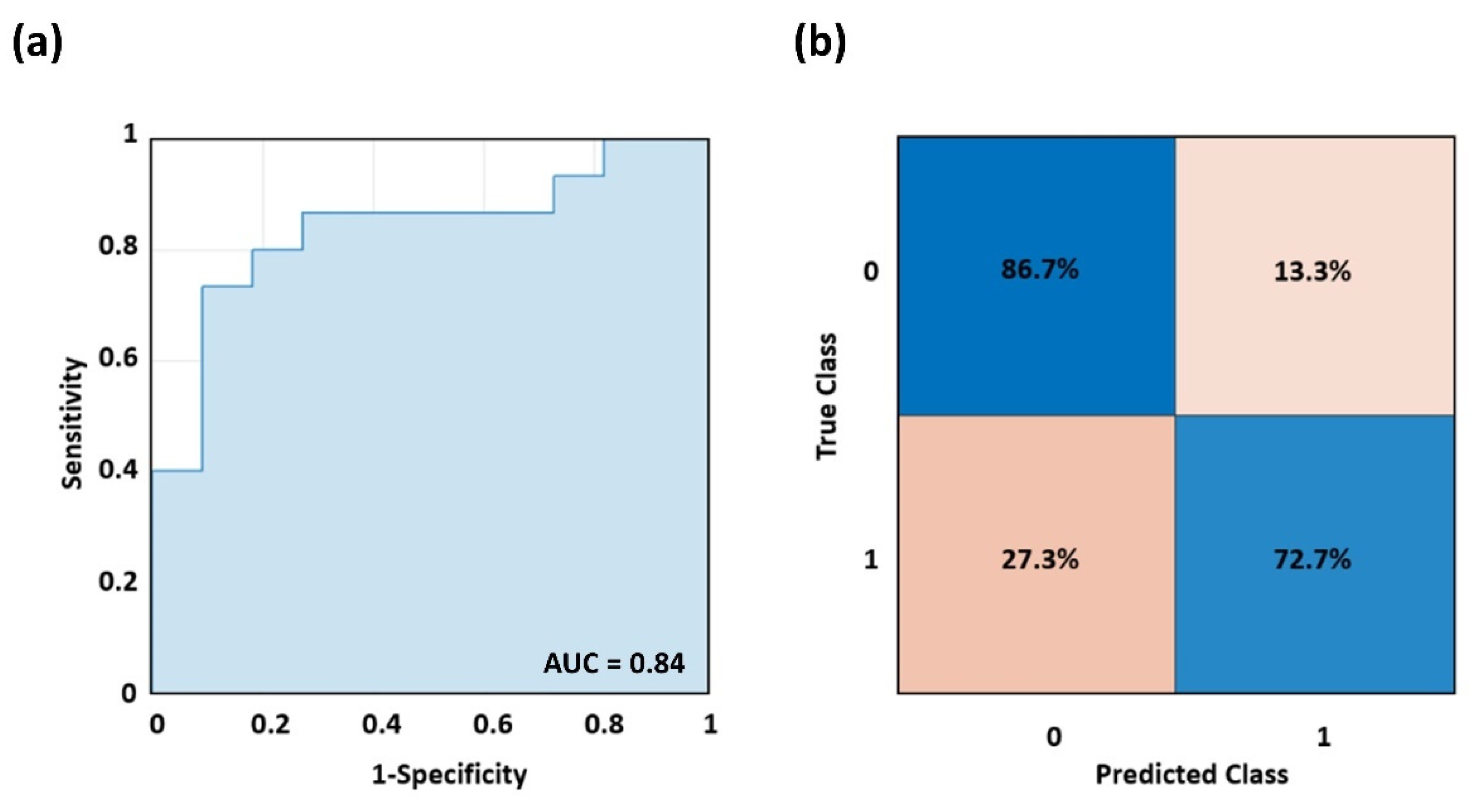 Bioengineering 09 00492 g004