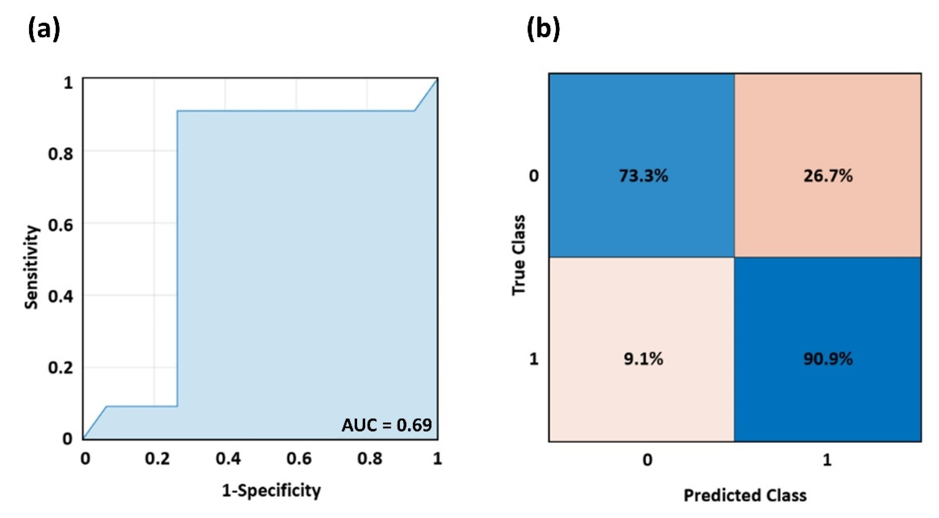 Bioengineering 09 00492 g005