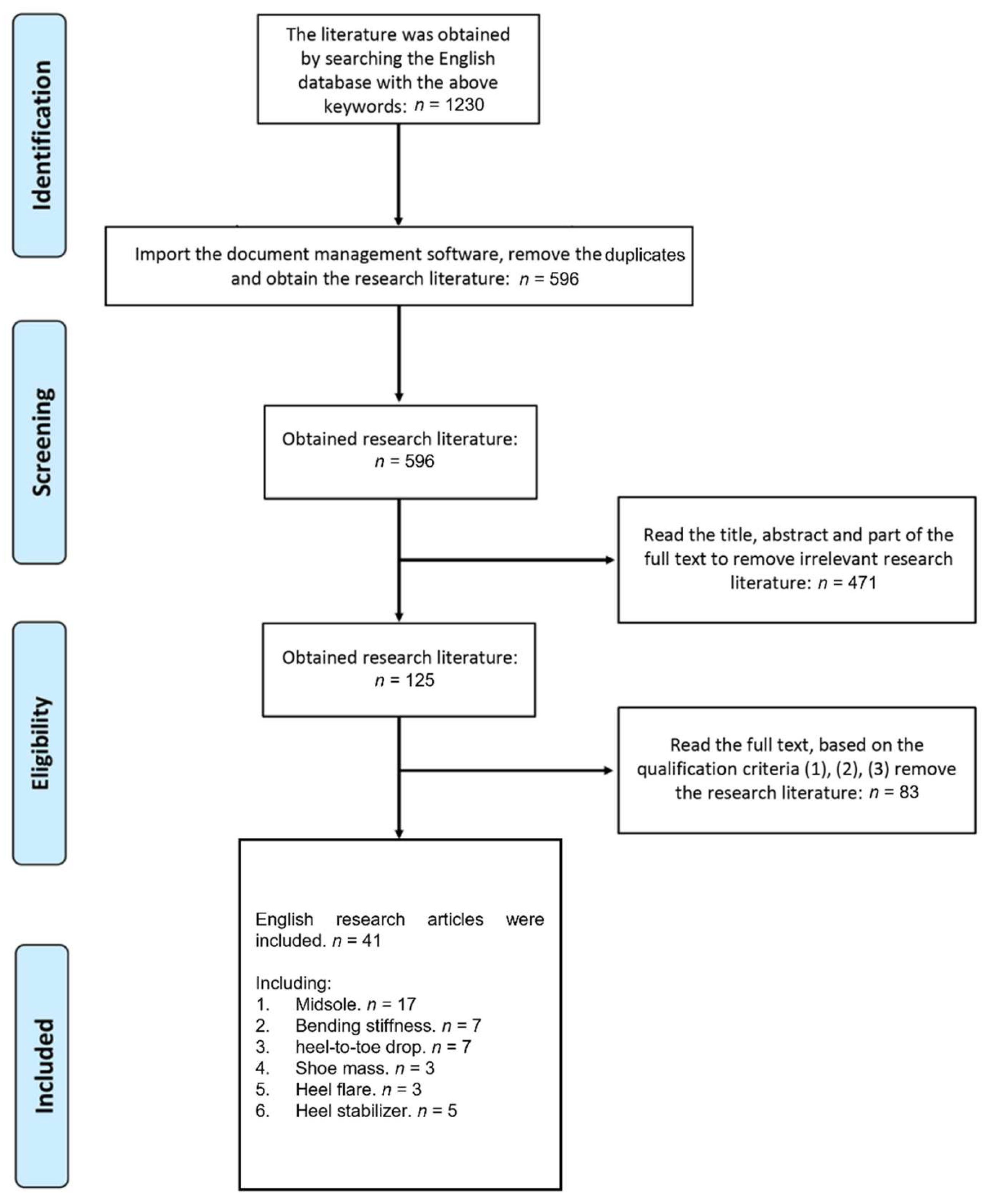 Bioengineering 09 00497 g001