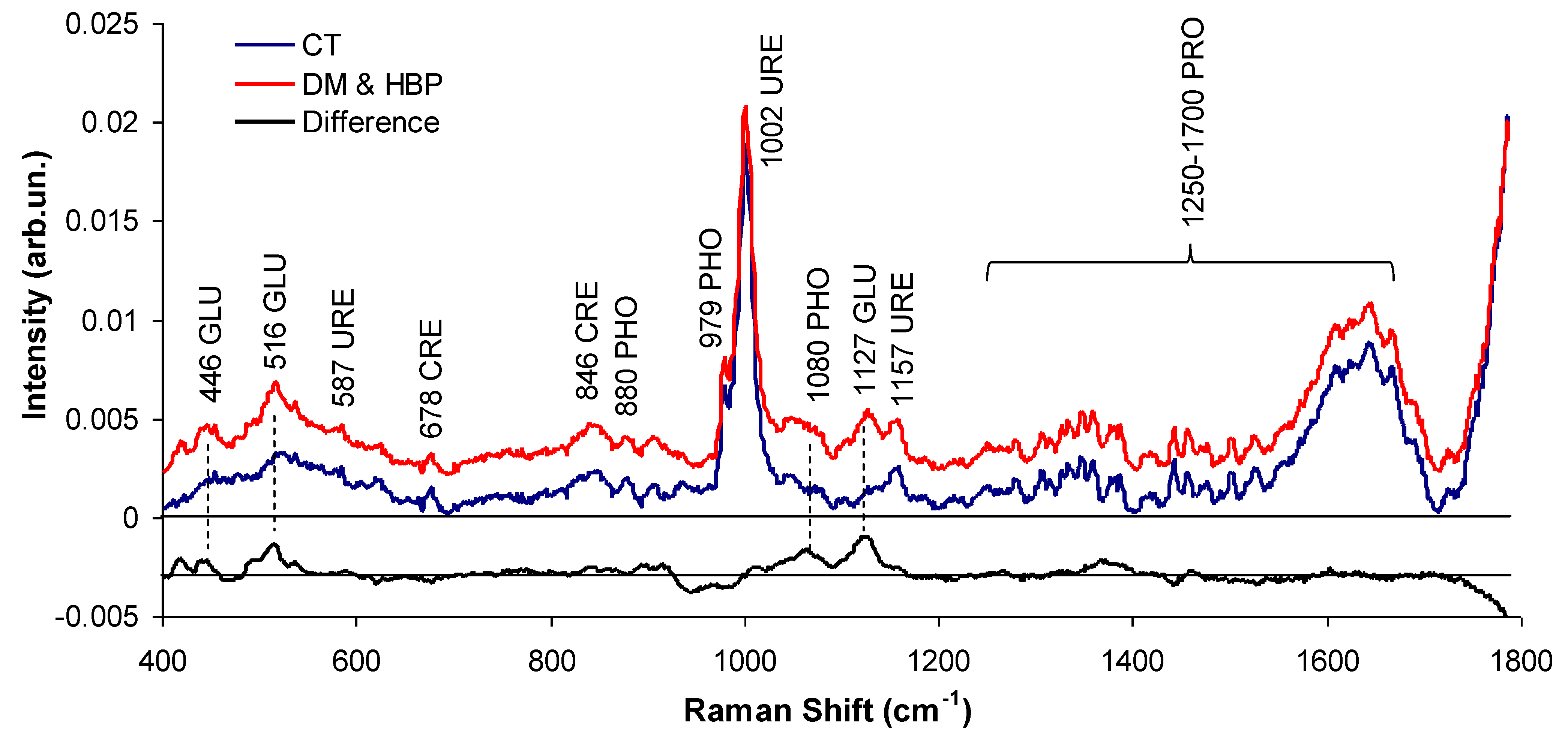 Bioengineering 09 00500 g002 550