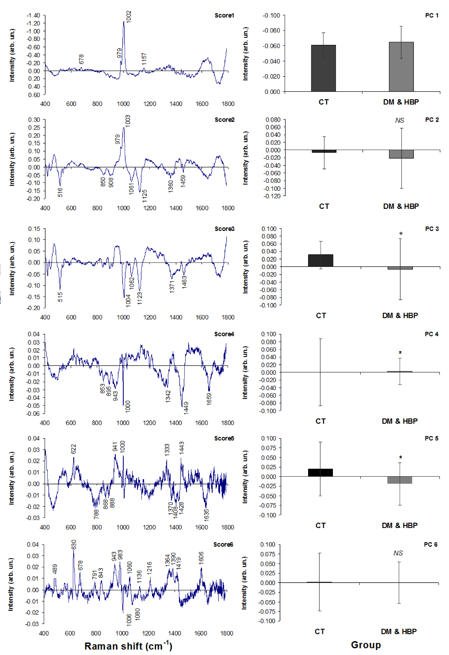Bioengineering 09 00500 g003 550