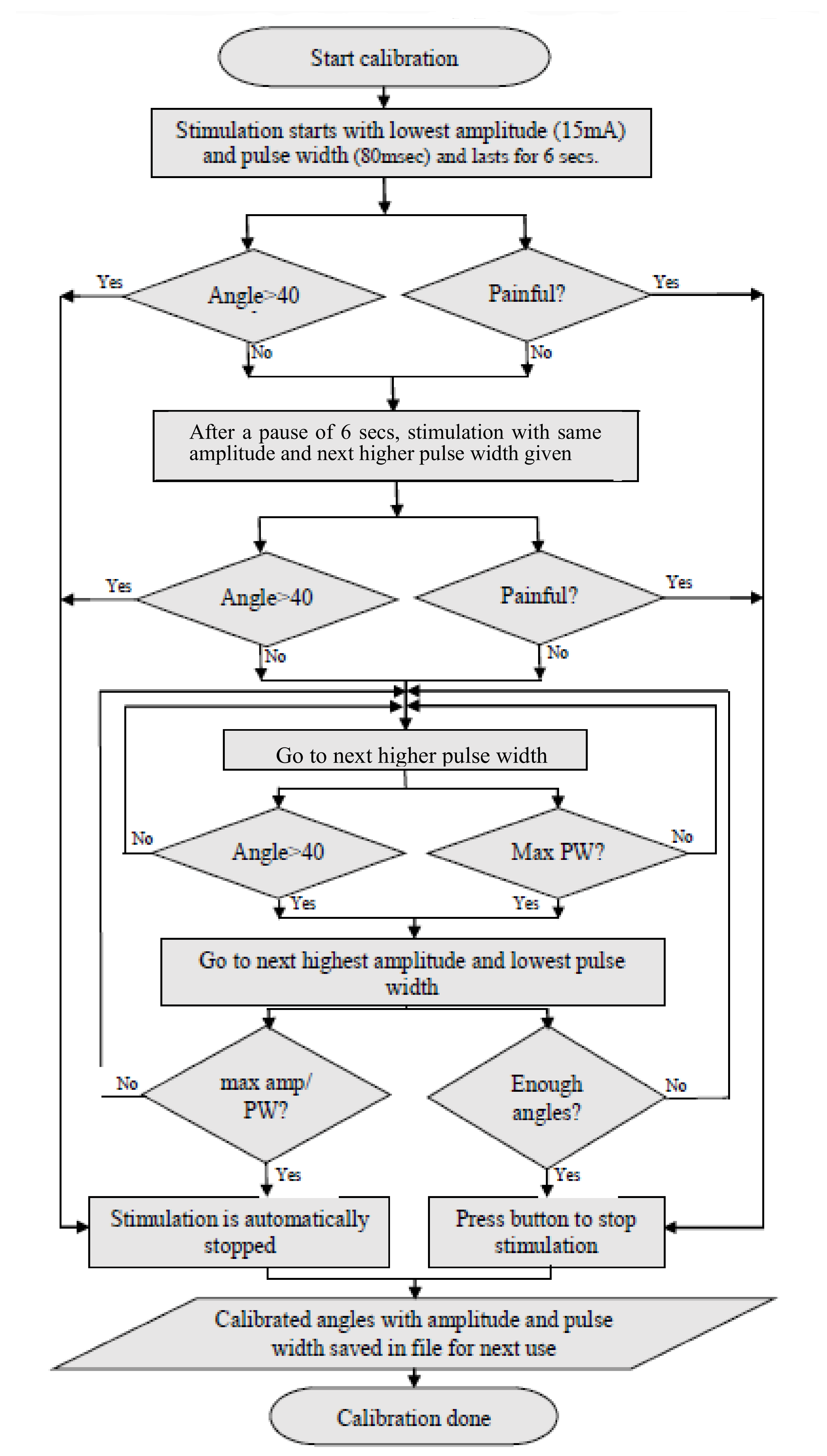 Bioengineering 09 00501 g003