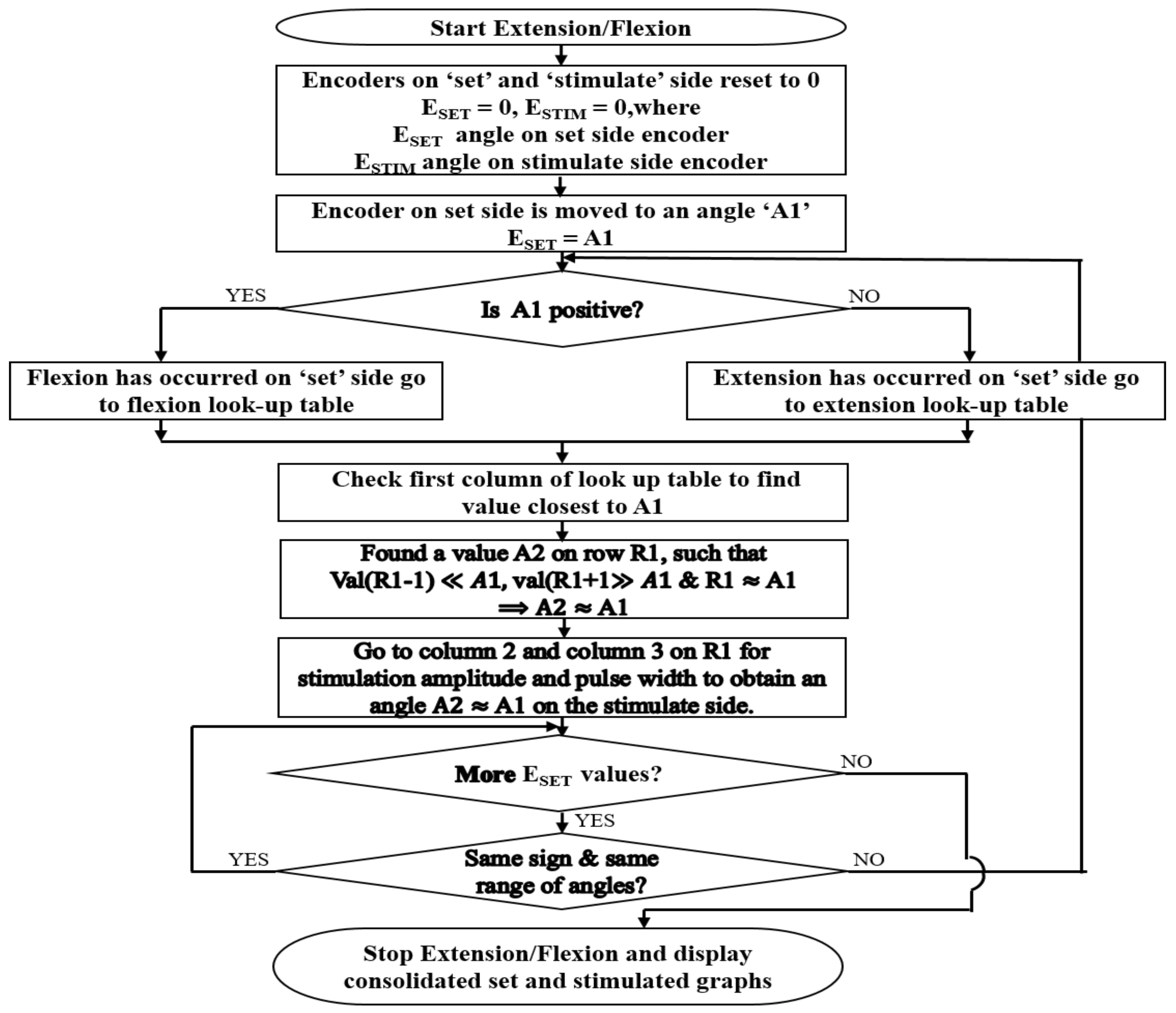 Bioengineering 09 00501 g004