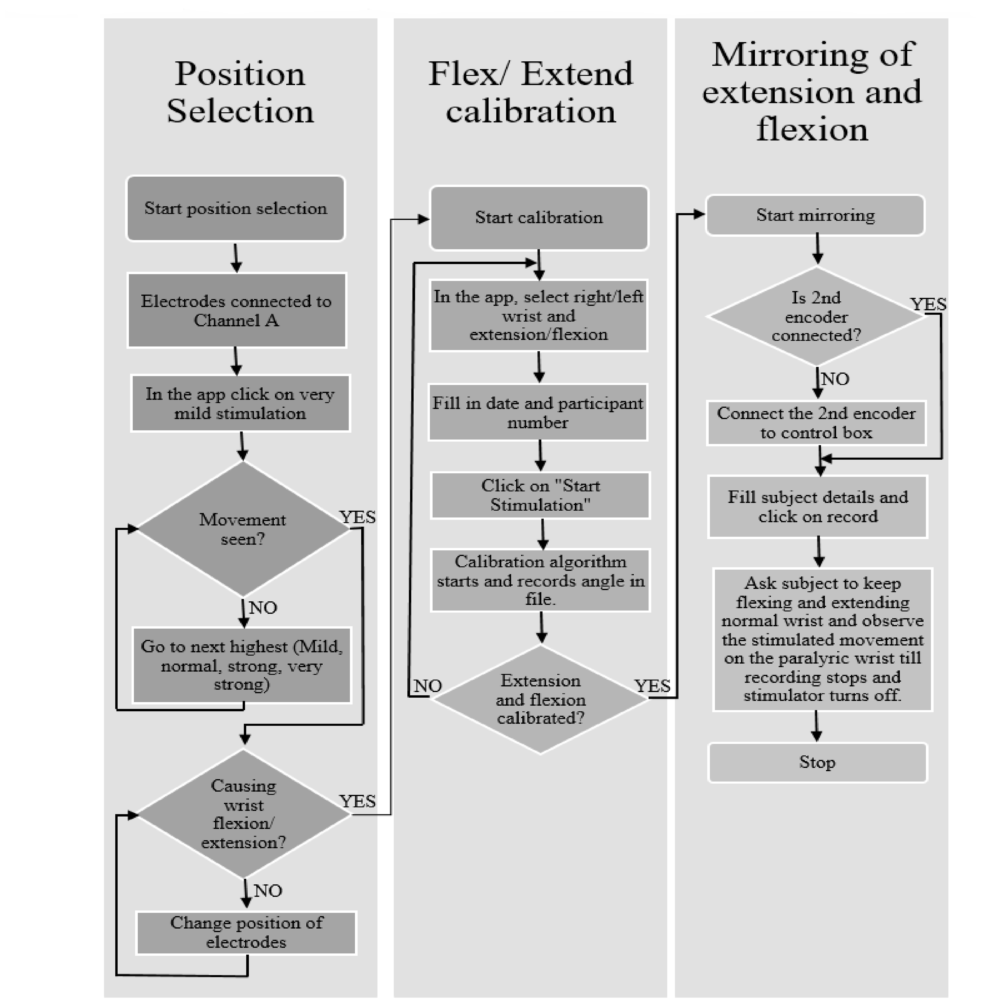 Bioengineering 09 00501 g006
