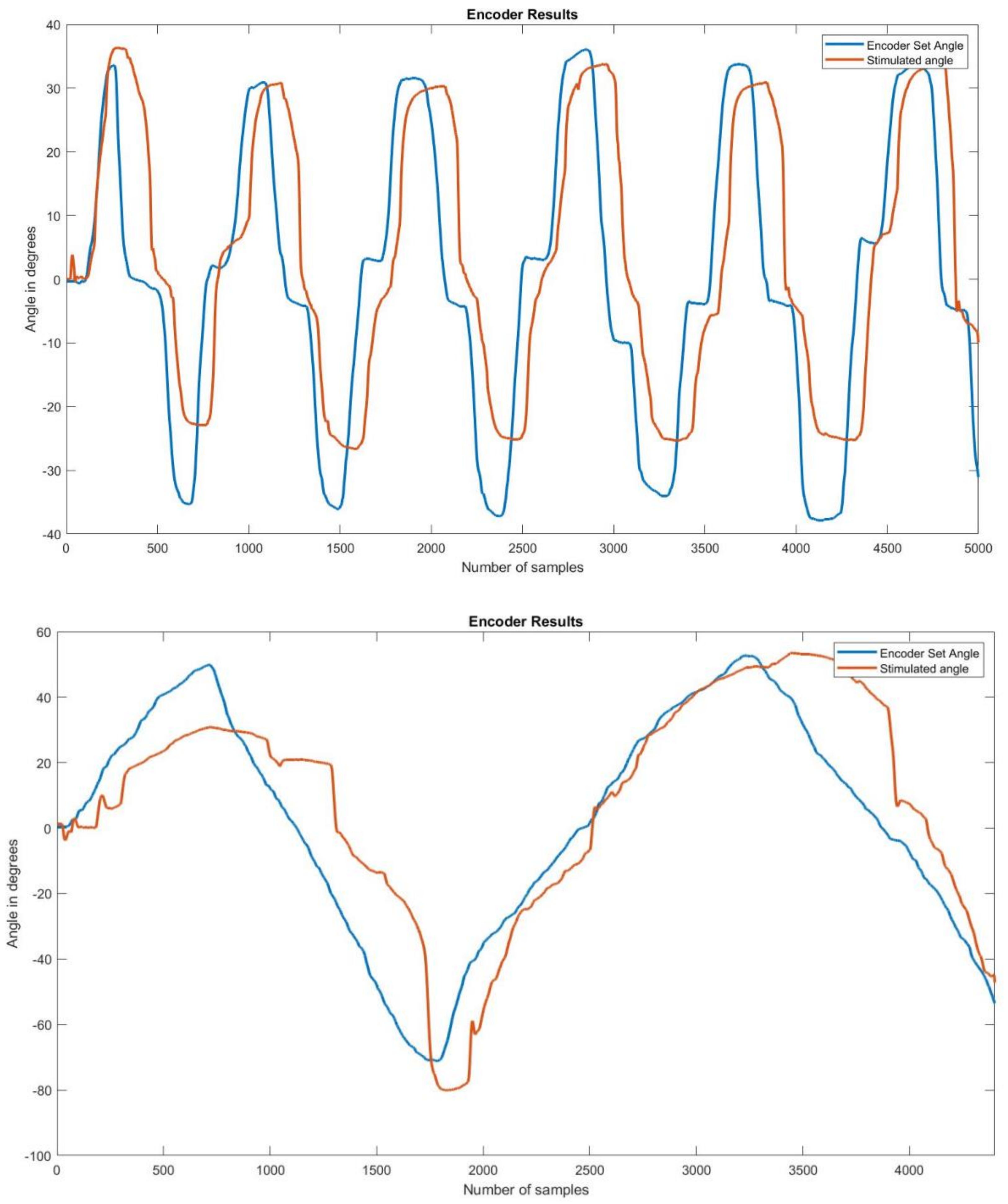 Bioengineering 09 00501 g008