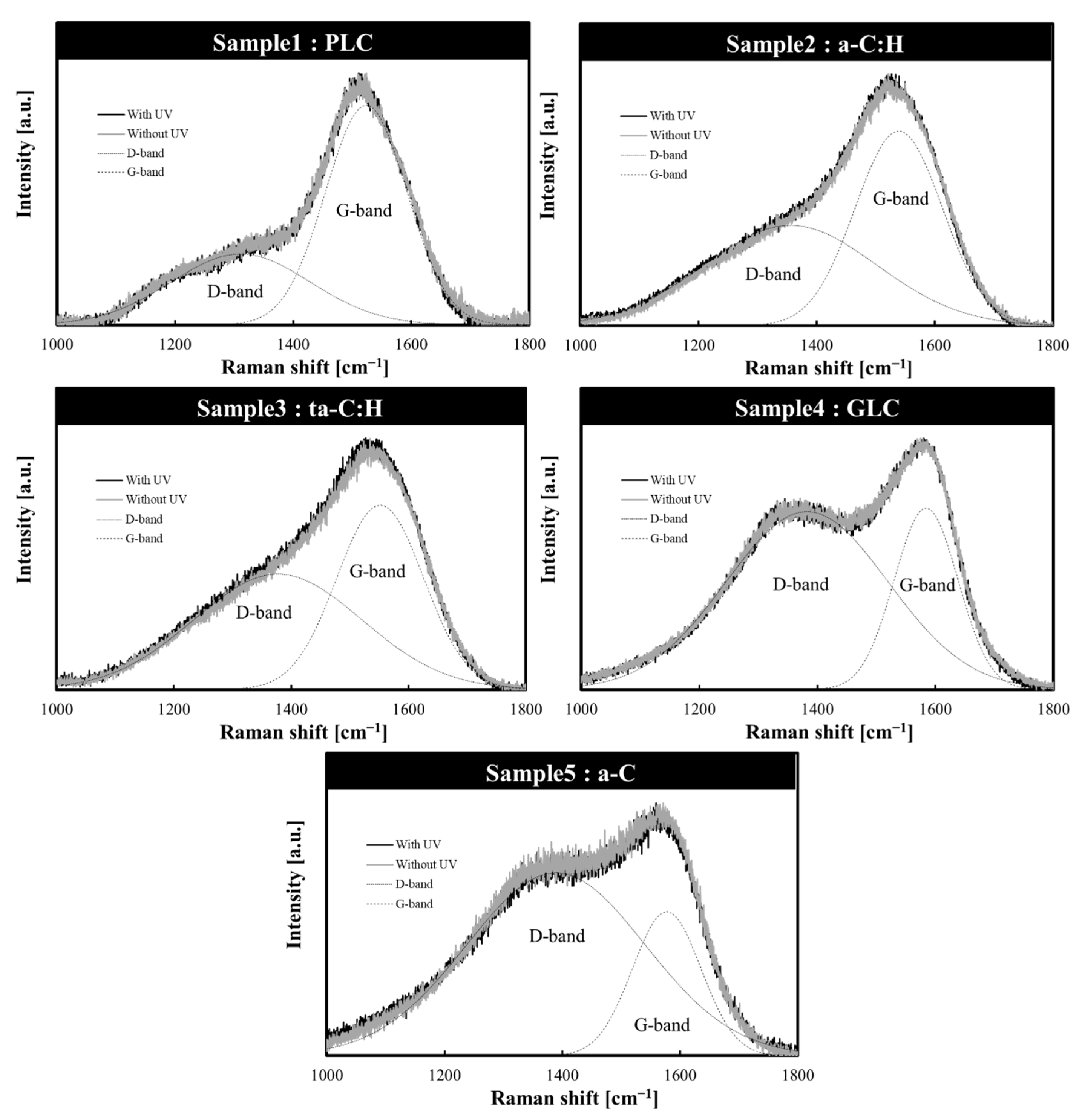 Bioengineering 09 00505 g002