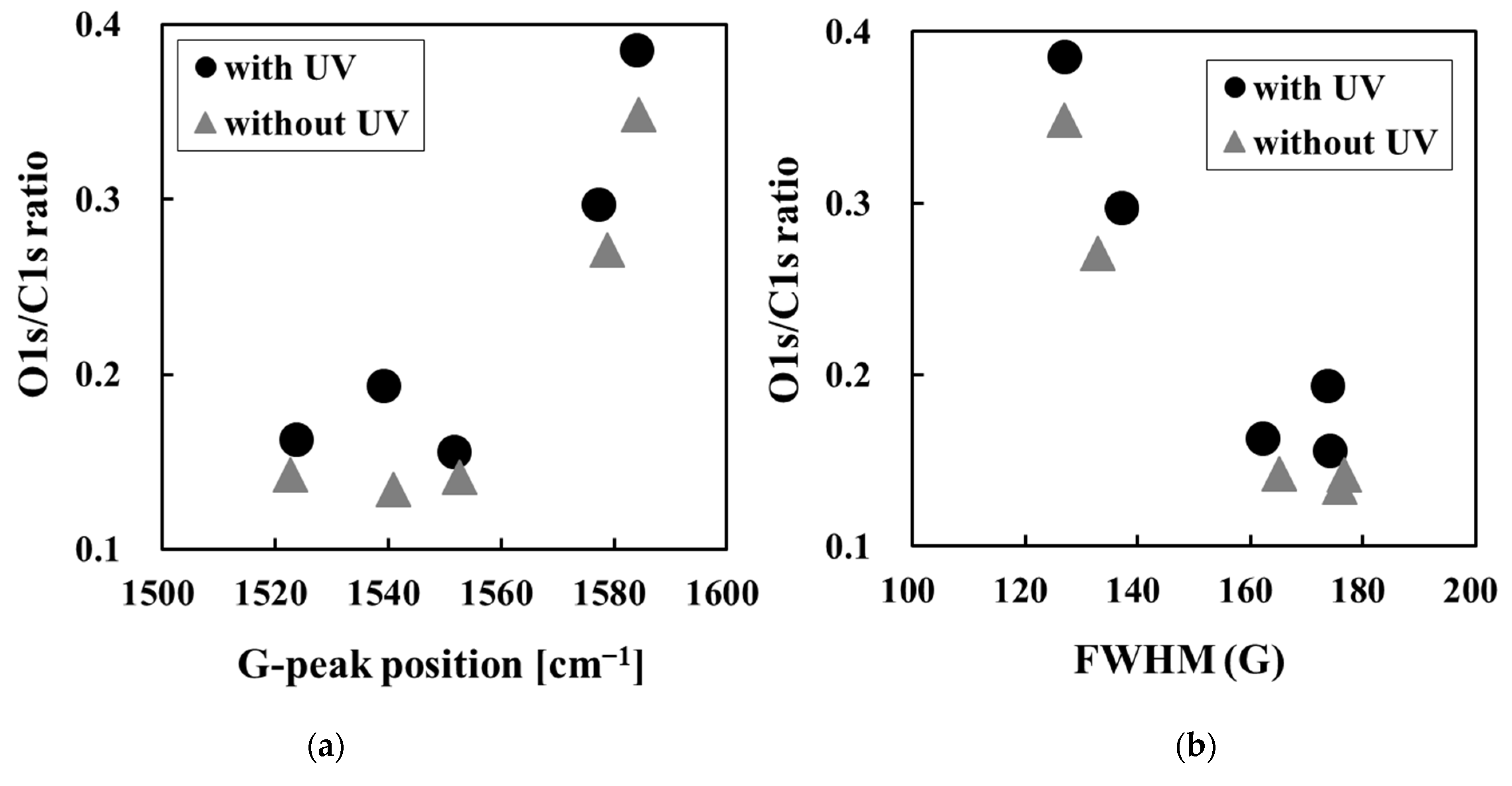 Bioengineering 09 00505 g004