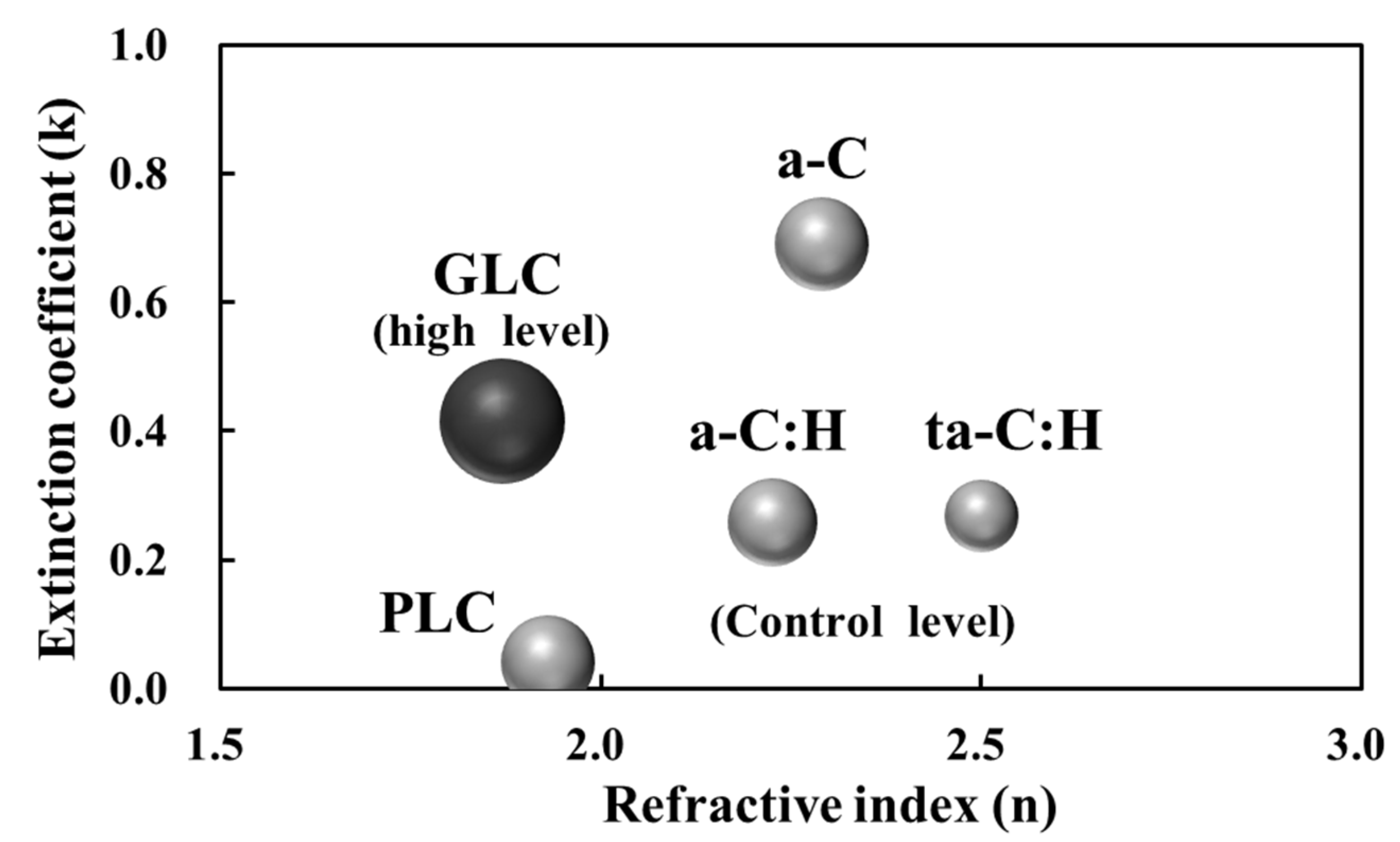 Bioengineering 09 00505 g006