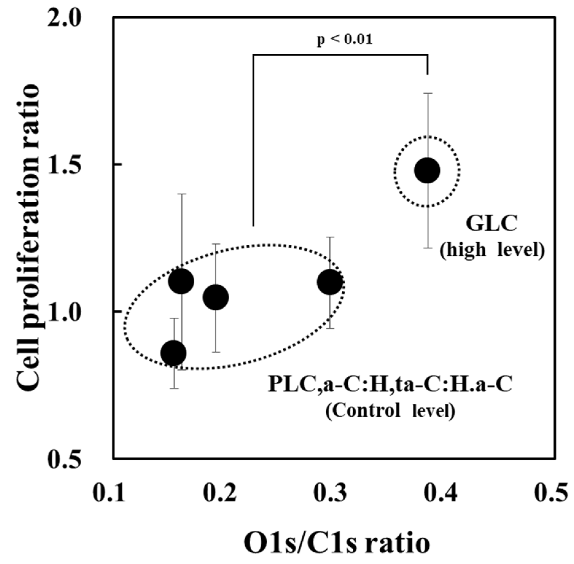 Bioengineering 09 00505 g007