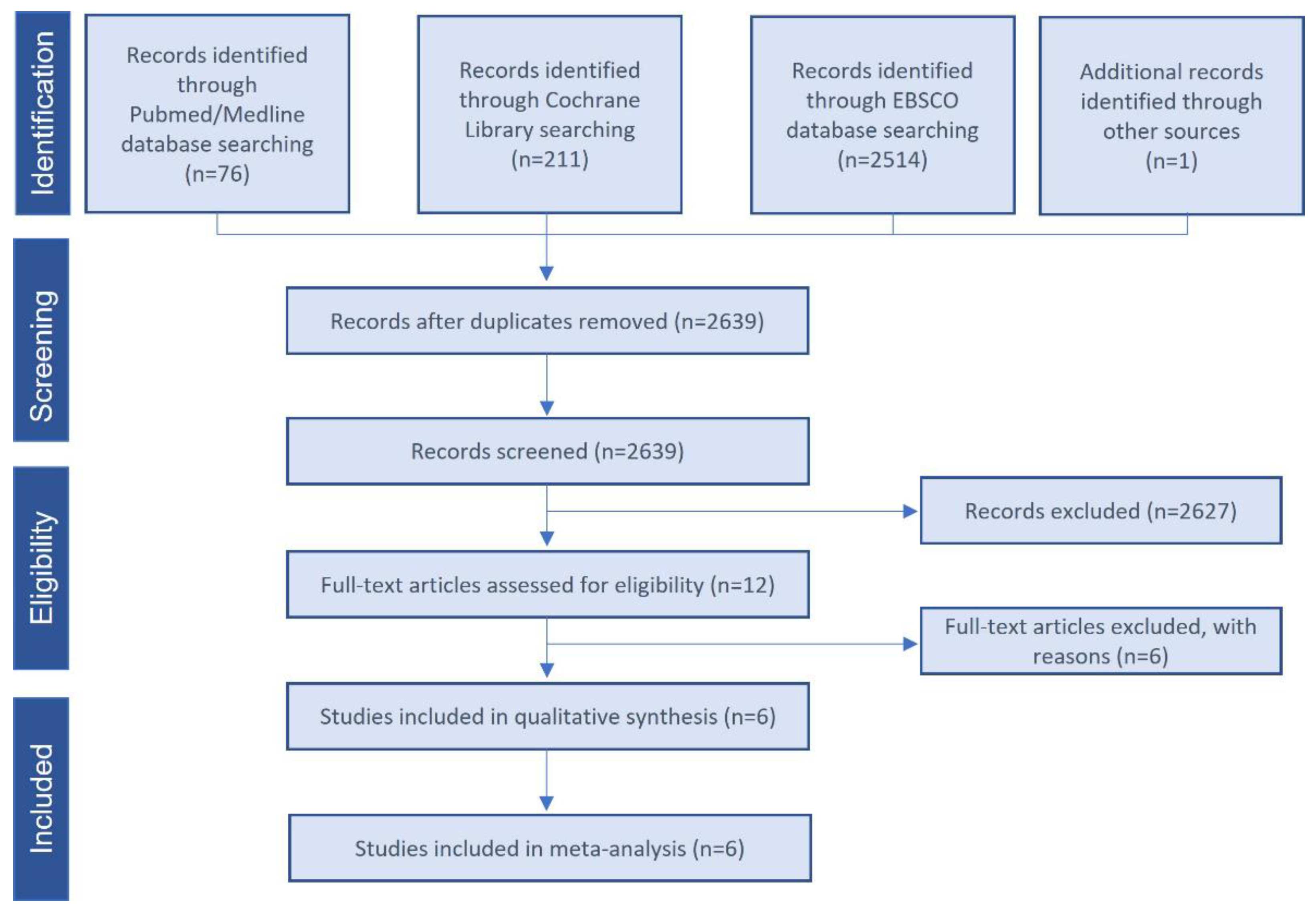 Bioengineering 09 00506 g001 550