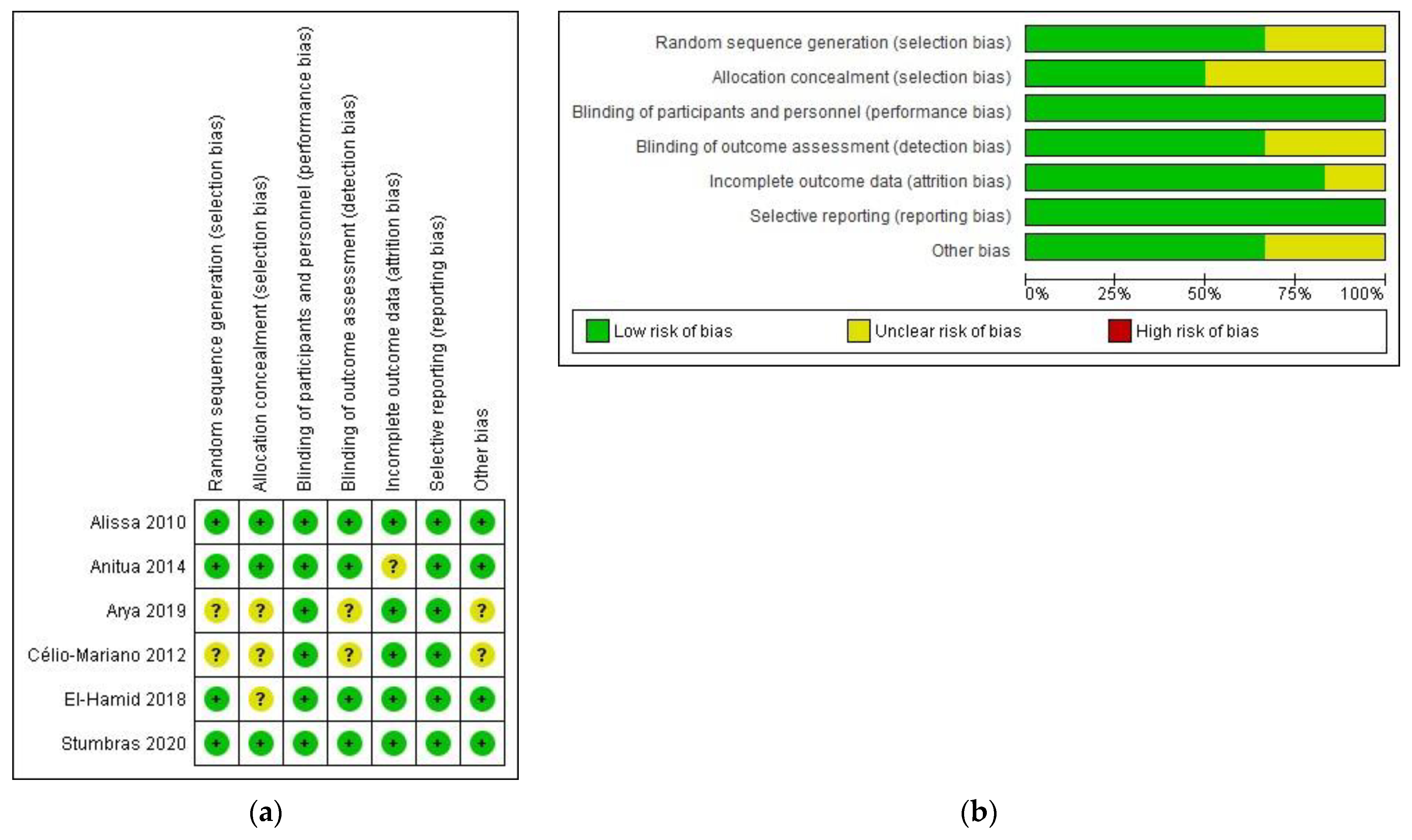 Bioengineering 09 00506 g002 550