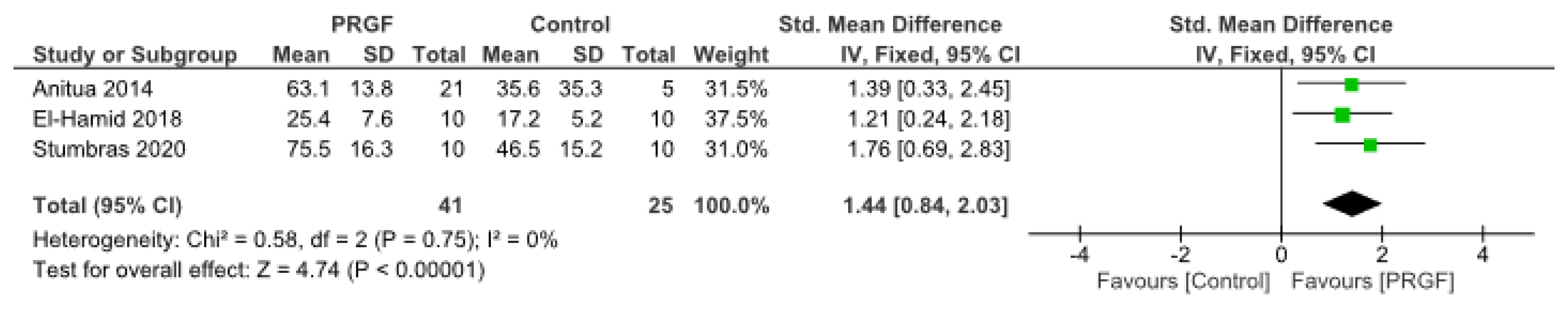 Bioengineering 09 00506 g003 550