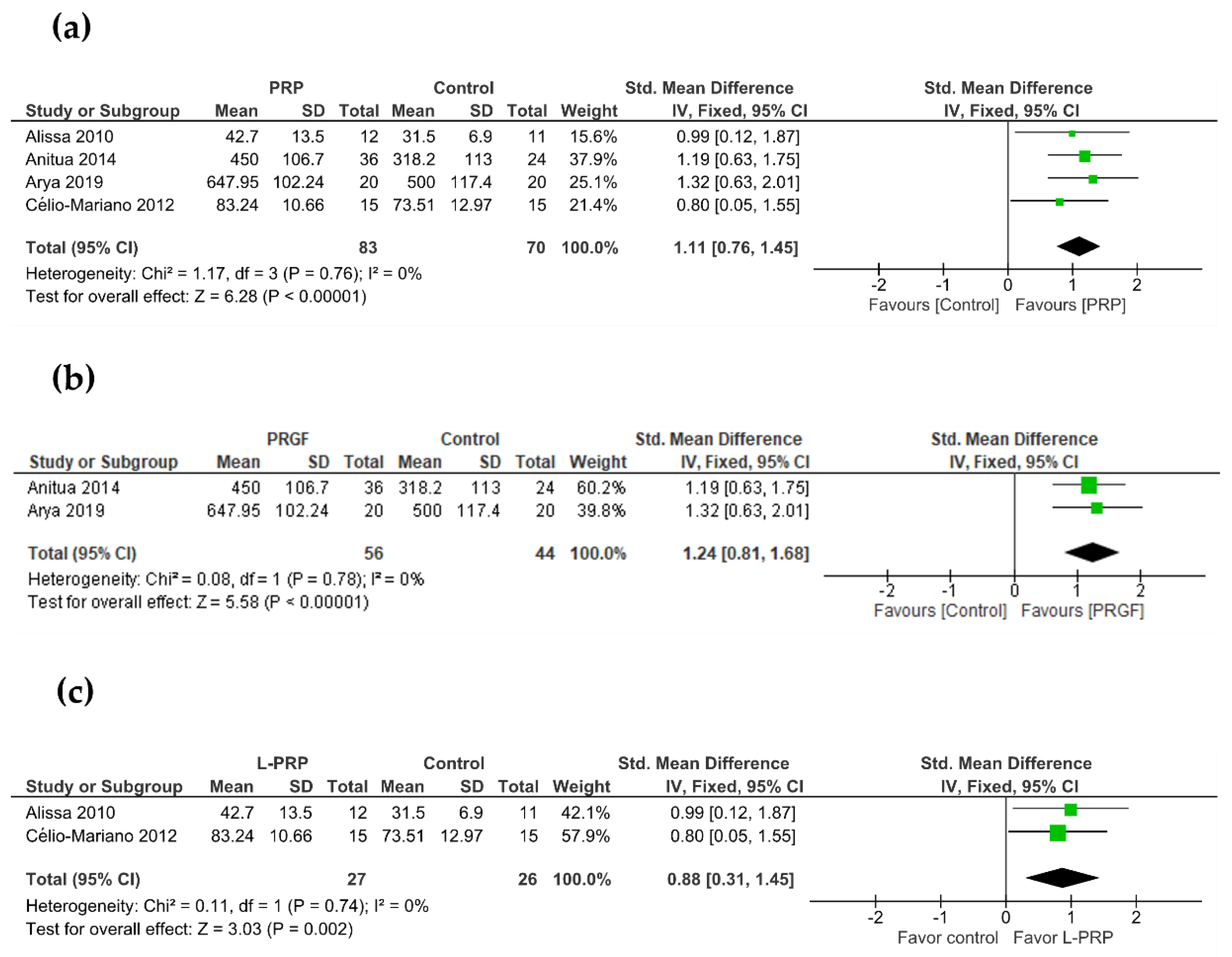 Bioengineering 09 00506 g004 550