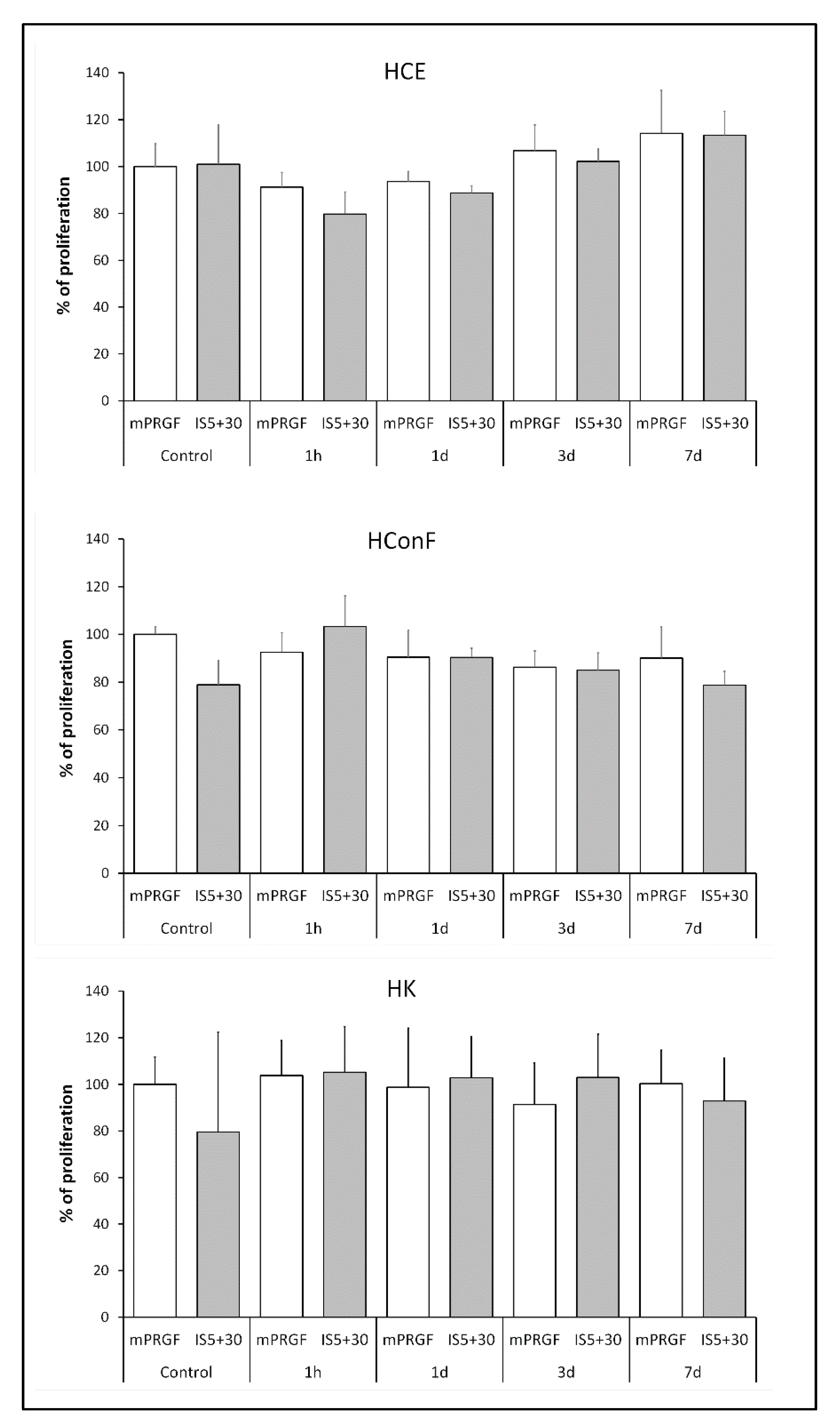 Bioengineering 09 00508 g004 Bioengineering 09 00508 g004