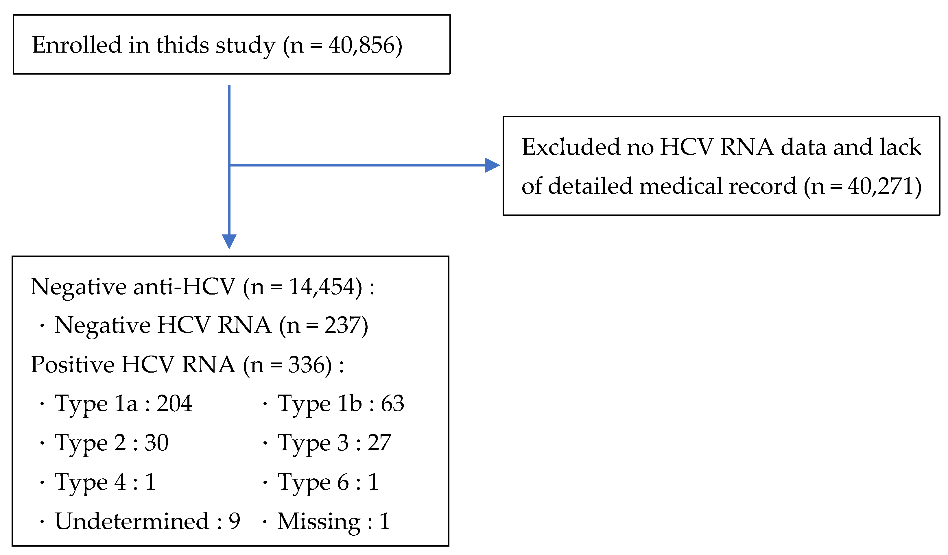 Bioengineering 09 00509 g001 Bioengineering 09 00509 g001