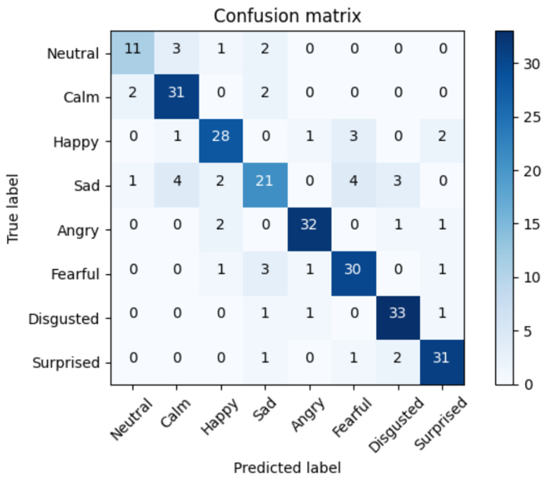 Bioengineering 09 00510 g014 550