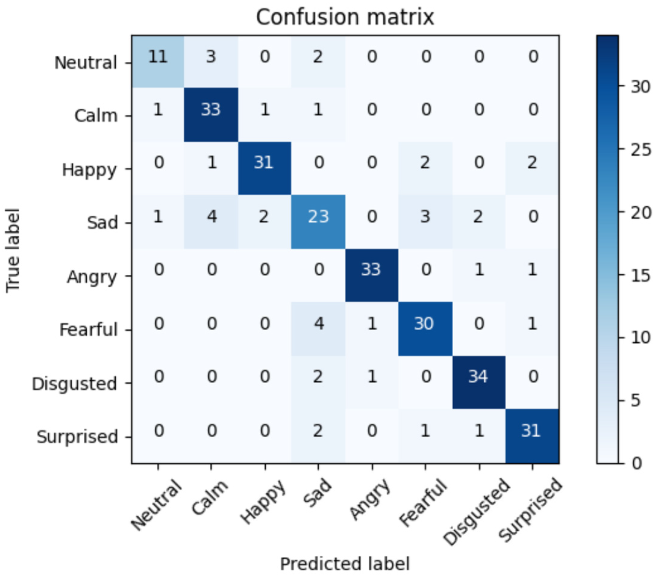 Bioengineering 09 00510 g015 550