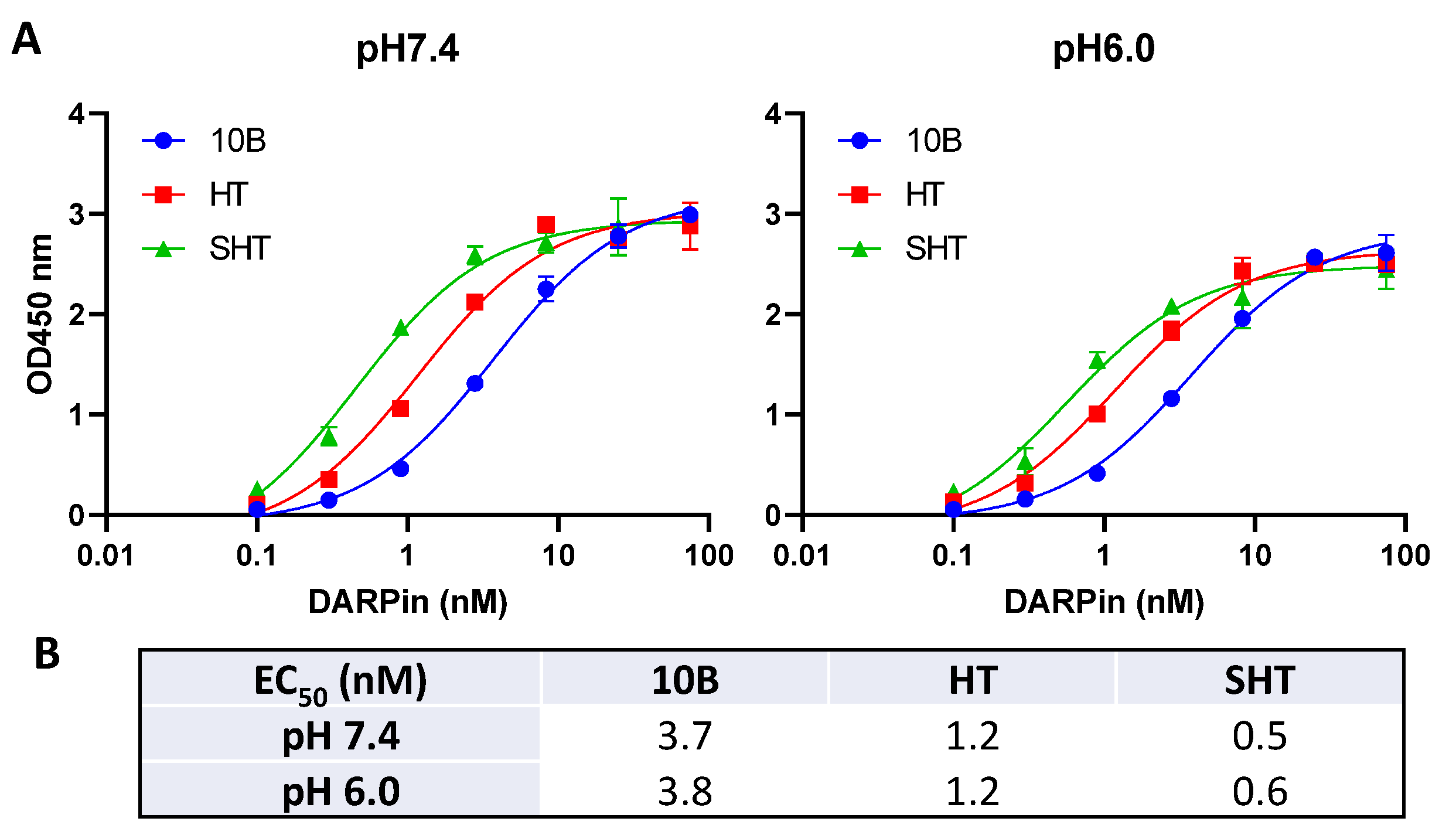 Bioengineering 09 00511 g005