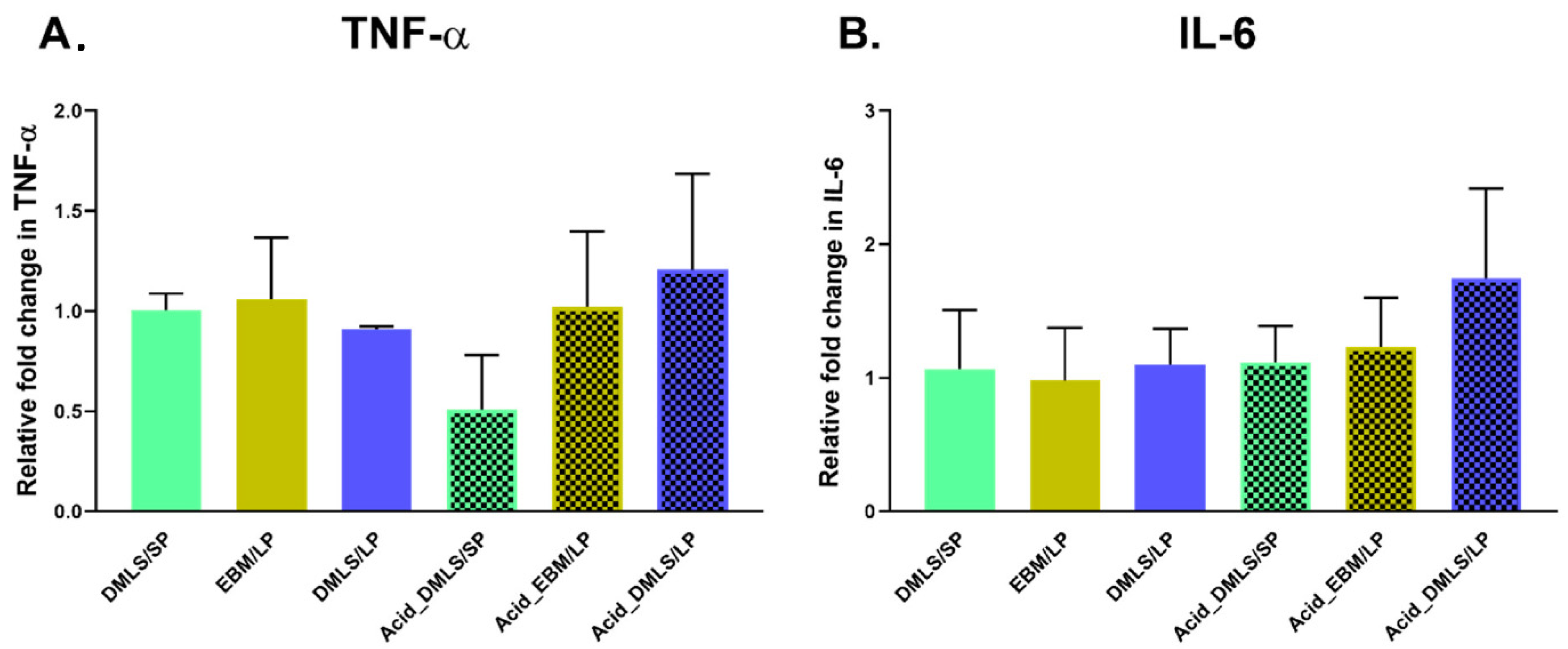 Bioengineering 09 00514 g007