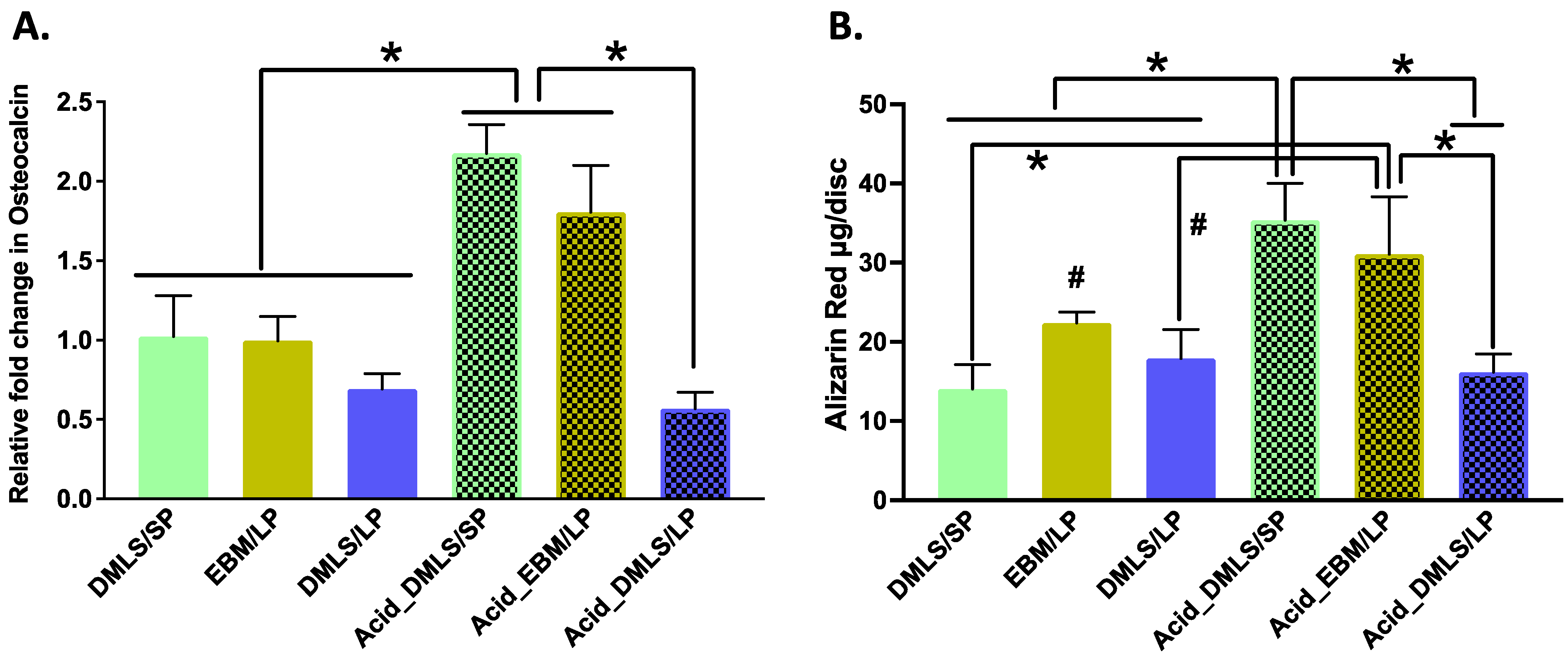 Bioengineering 09 00514 g008