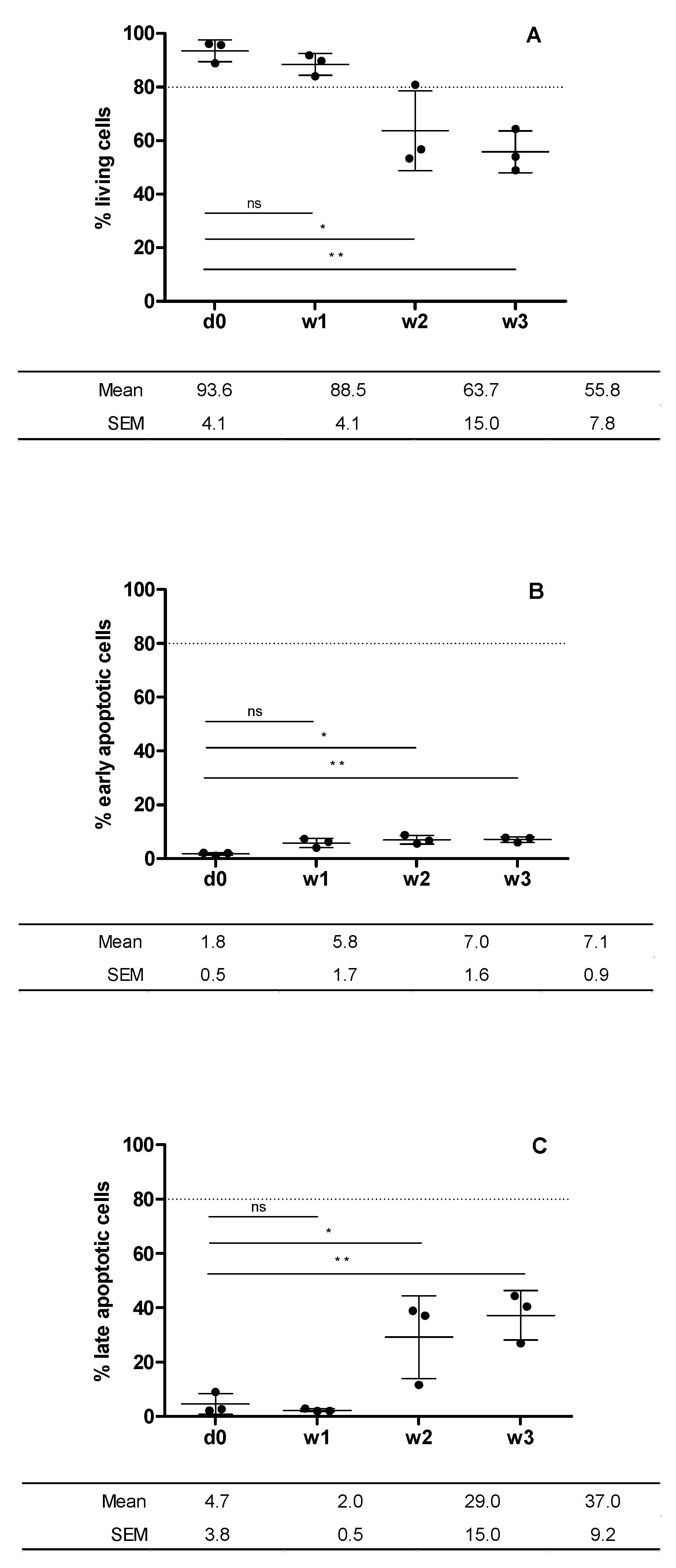 Bioengineering 09 00515 g004