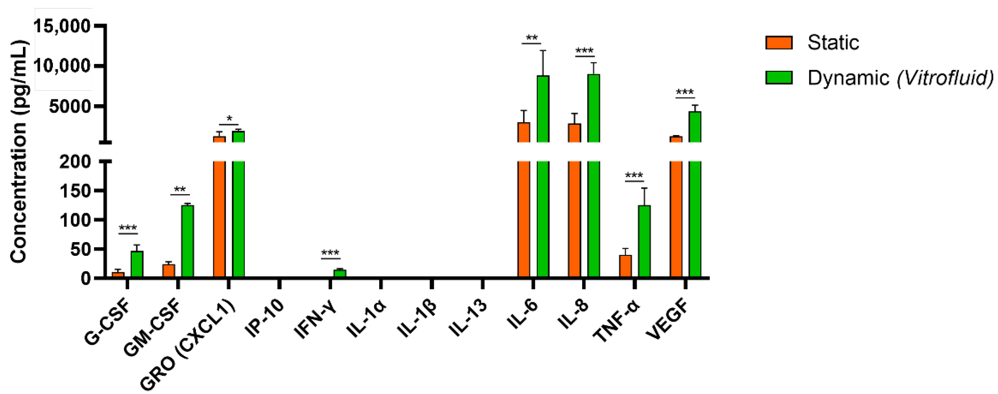 Bioengineering 09 00516 g004