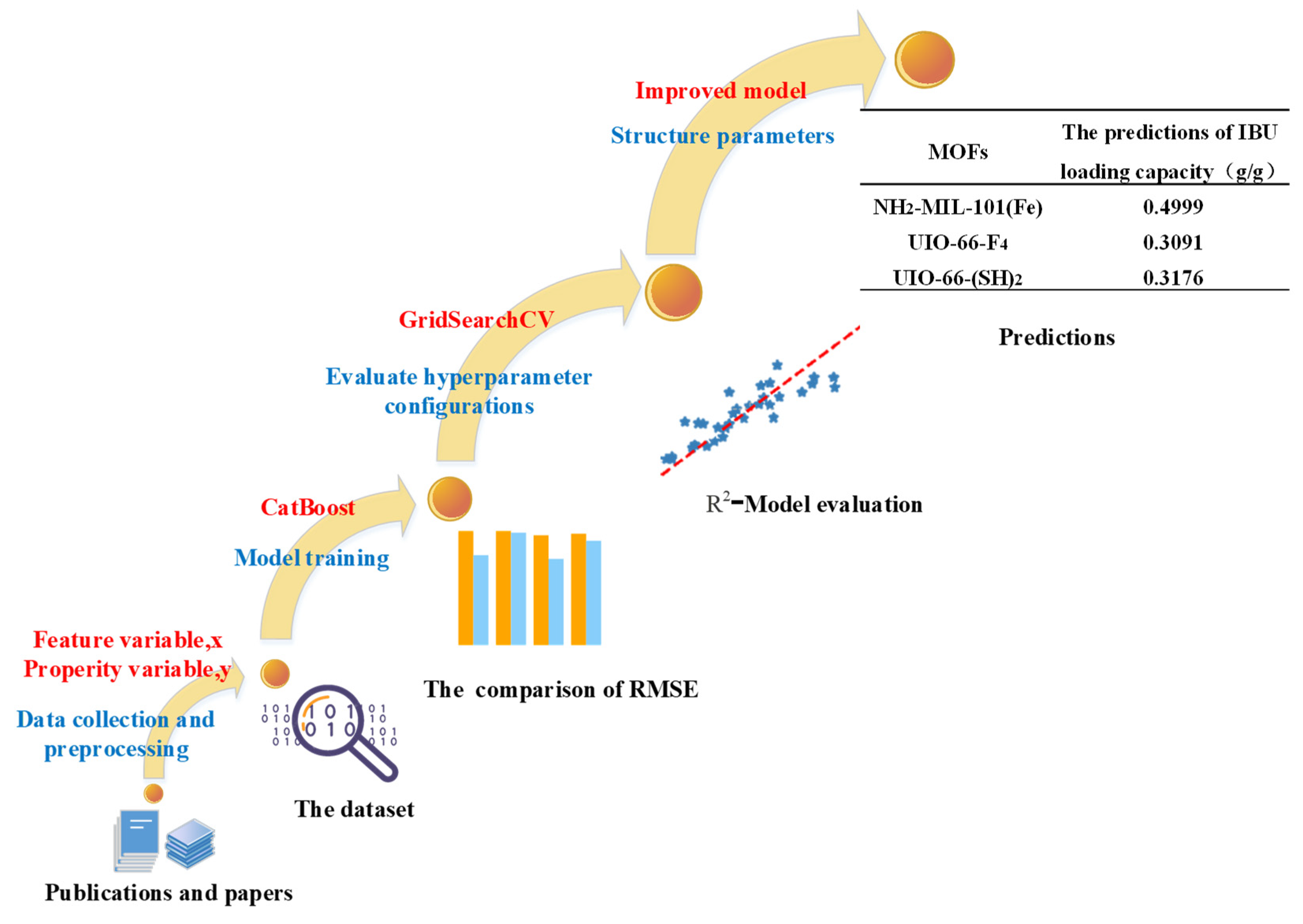 Bioengineering 09 00517 g002