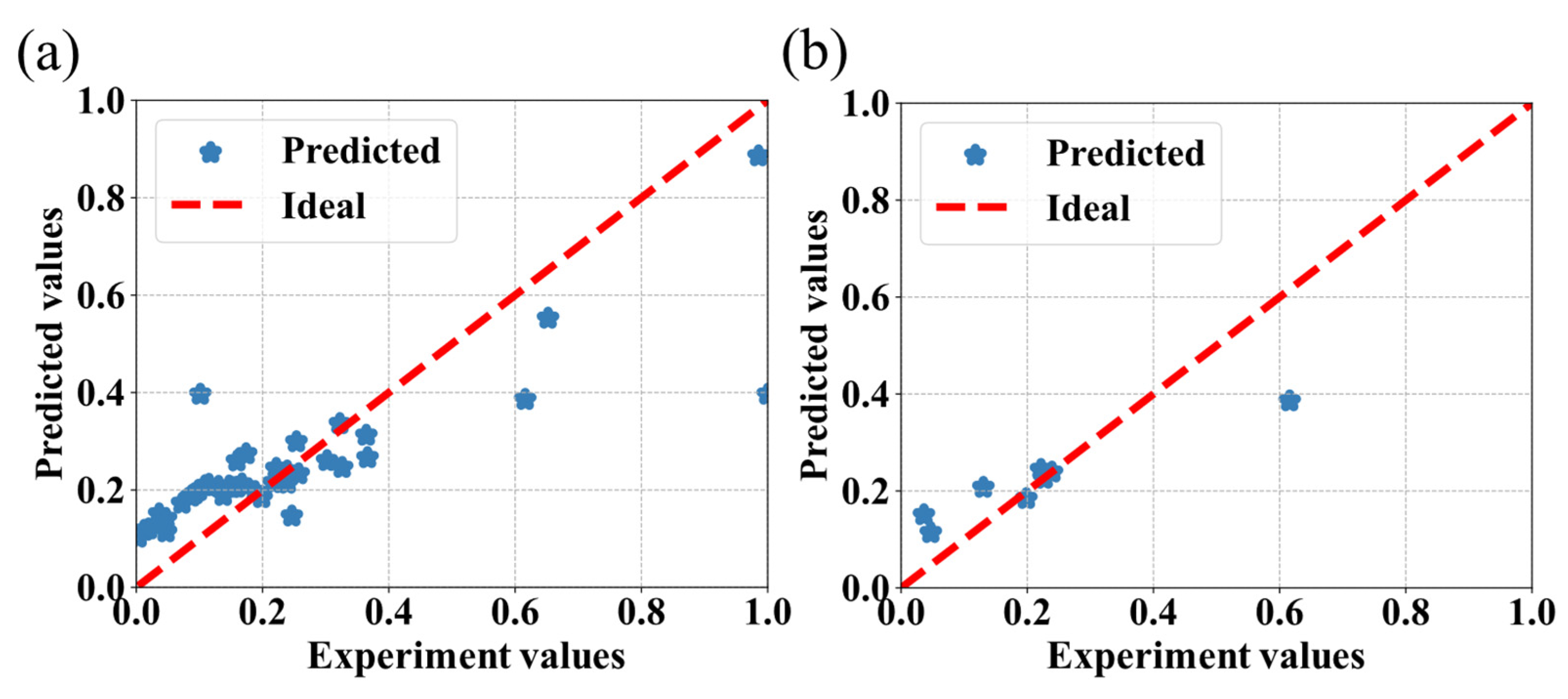 Bioengineering 09 00517 g005
