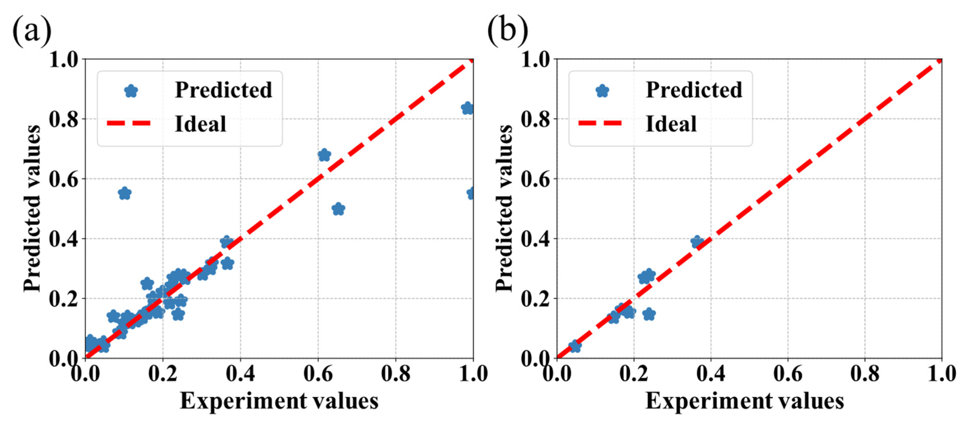 Bioengineering 09 00517 g006