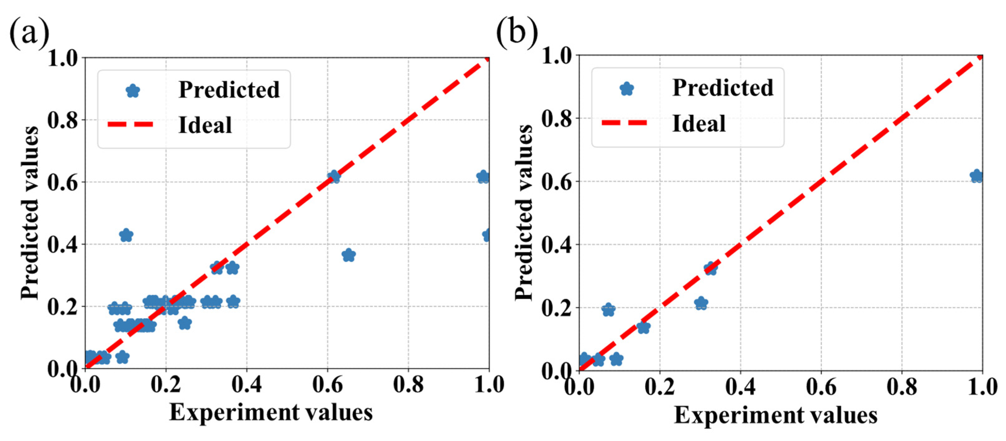 Bioengineering 09 00517 g007