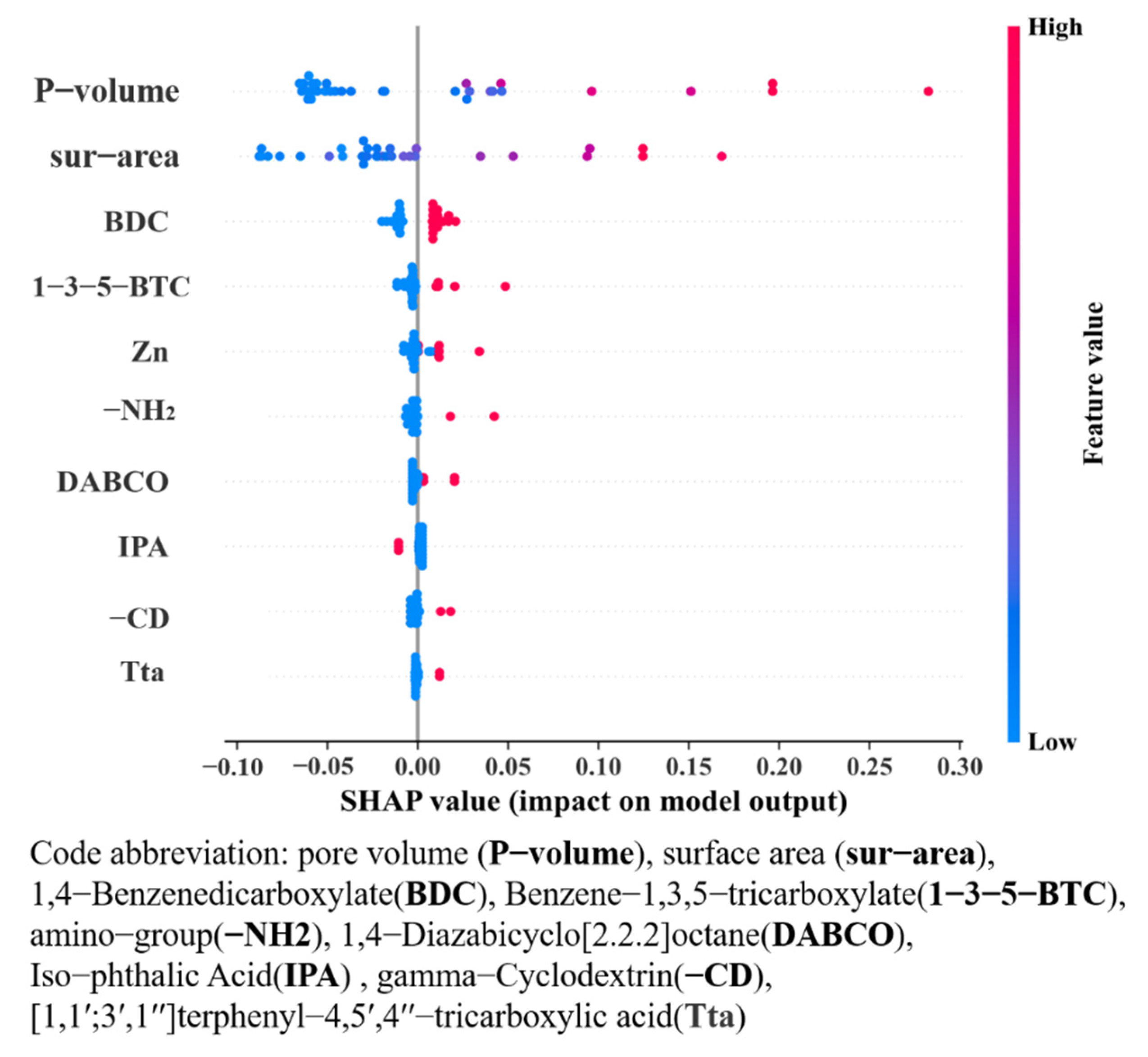 Bioengineering 09 00517 g008