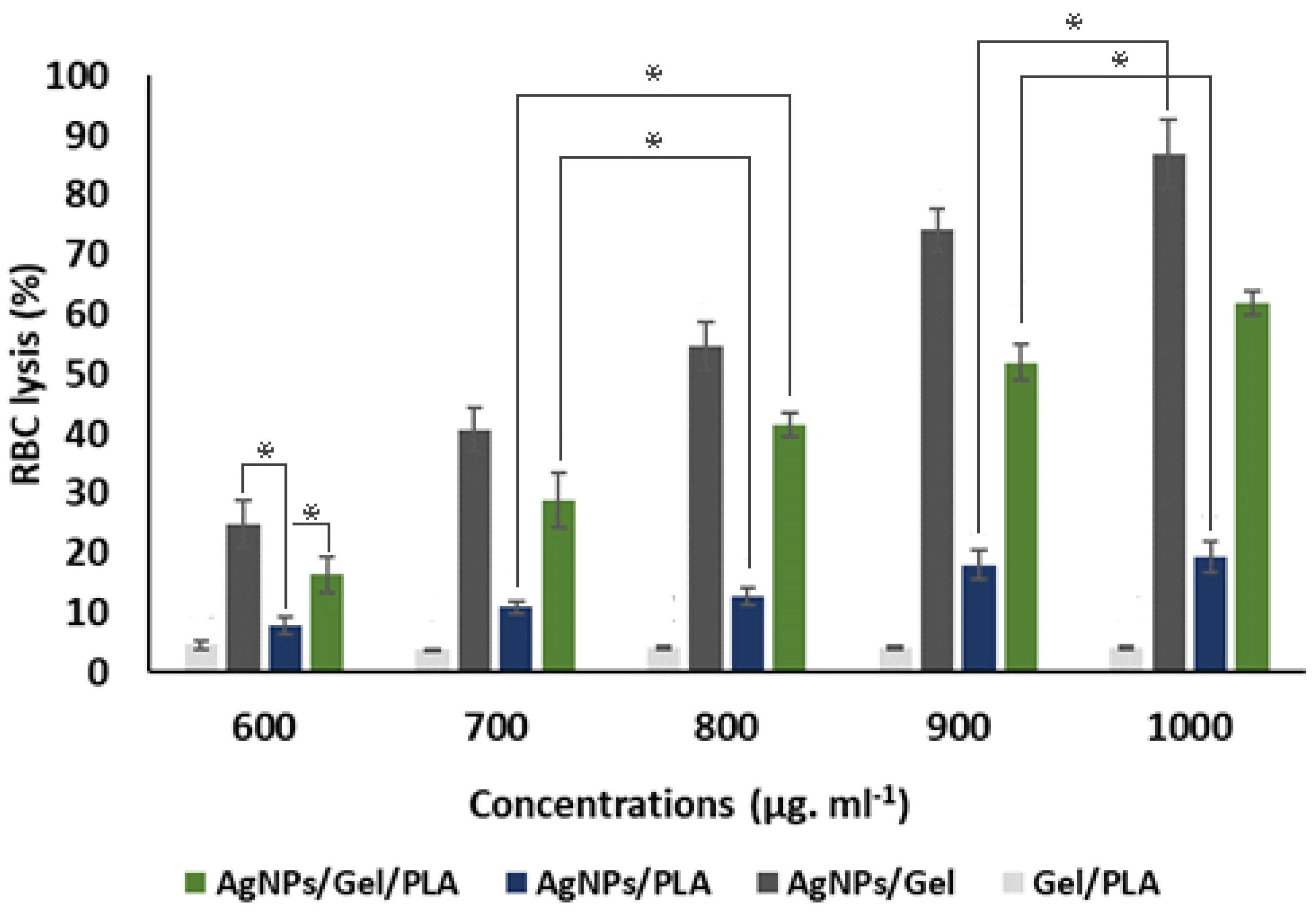 Bioengineering 09 00518 g005