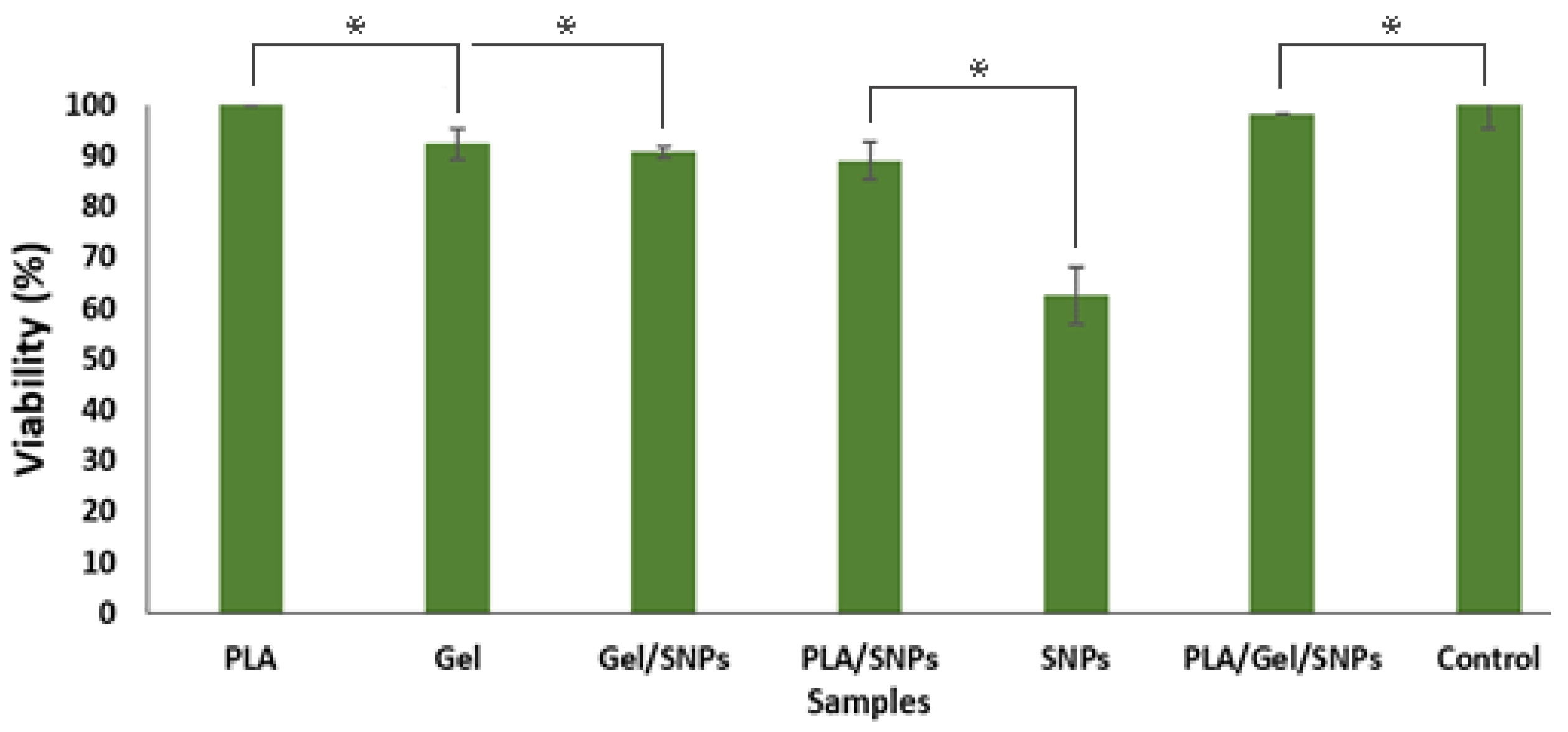 Bioengineering 09 00518 g006