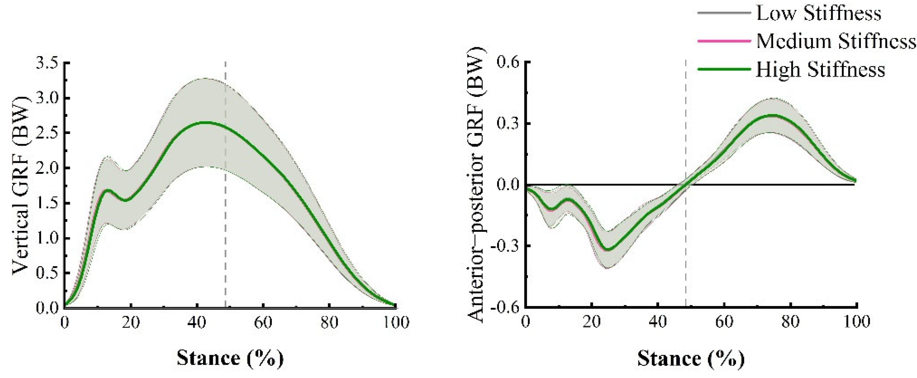 Bioengineering 09 00520 g005